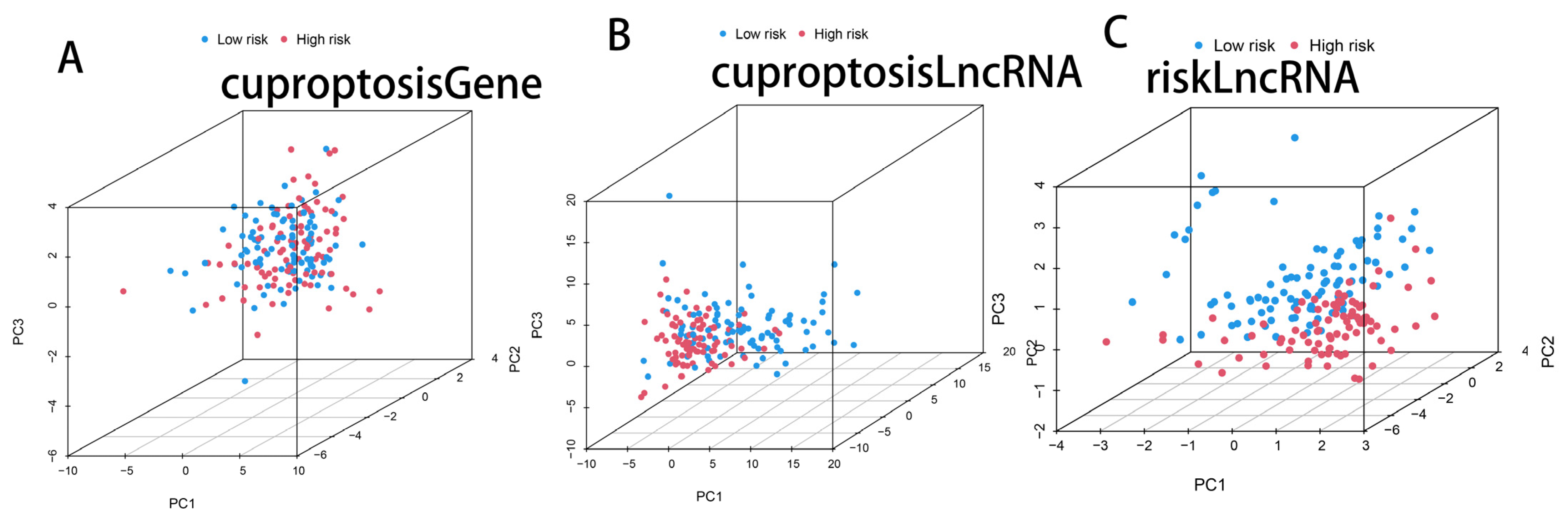 Cells 11 03436 g005 Cells 11 03436 g005