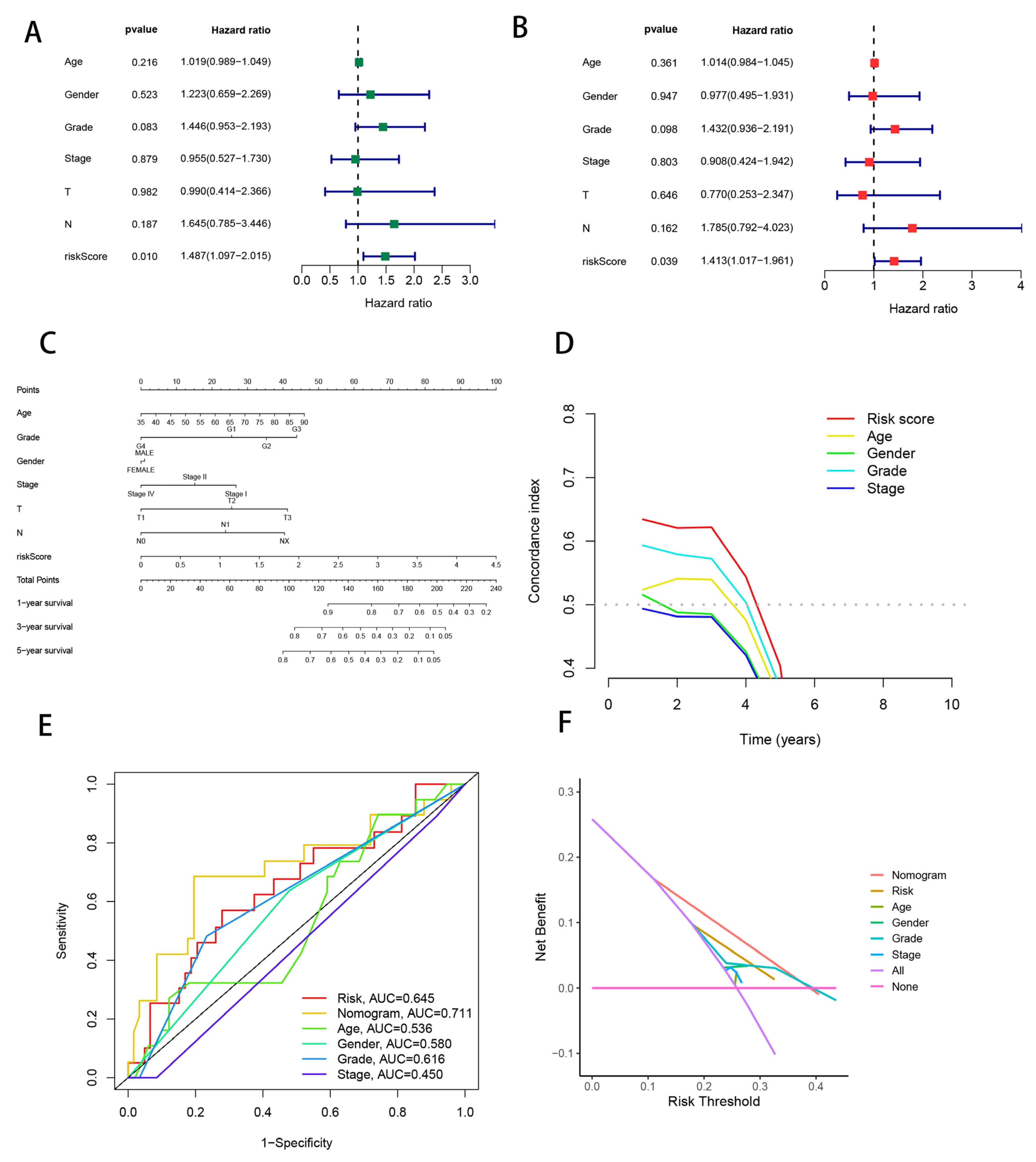 Cells 11 03436 g008 Cells 11 03436 g008