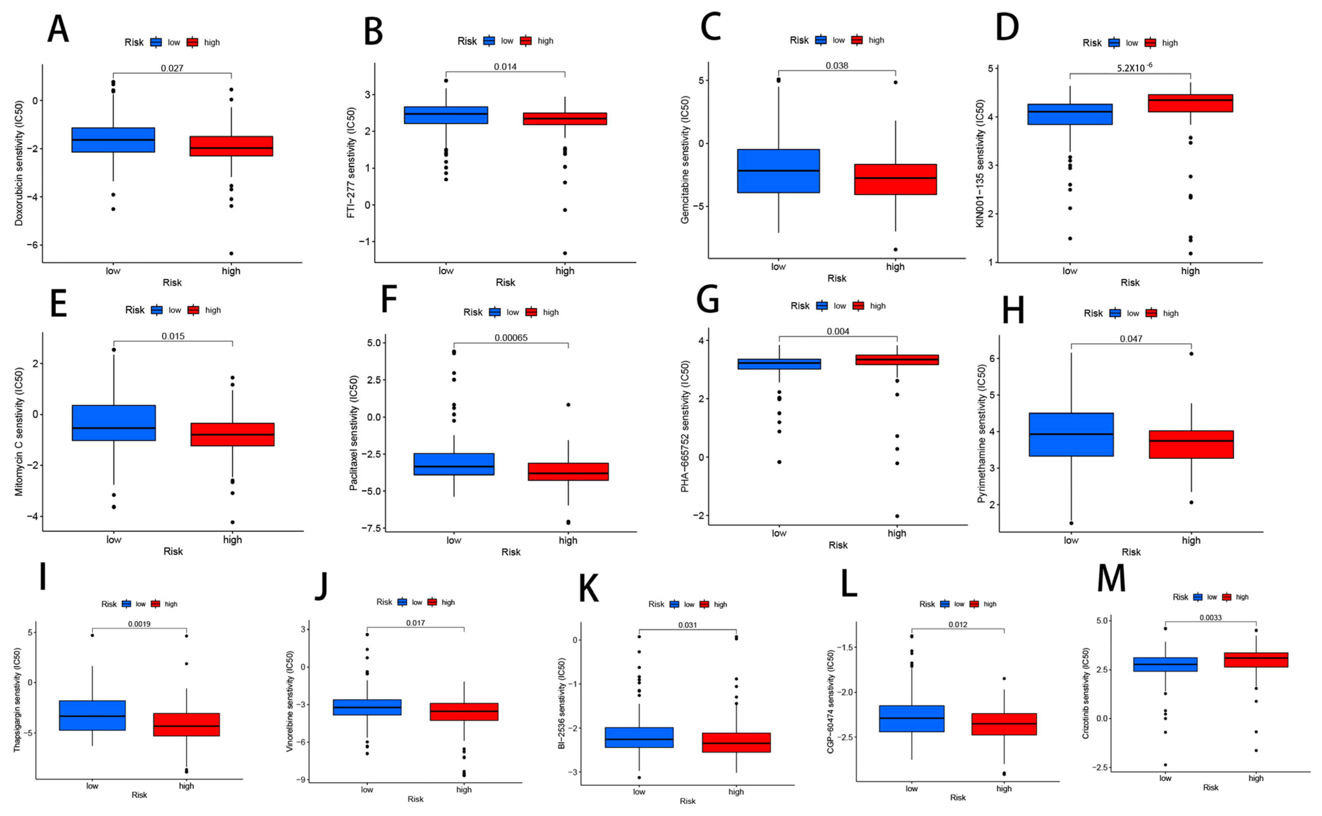 Cells 11 03436 g011 Cells 11 03436 g011