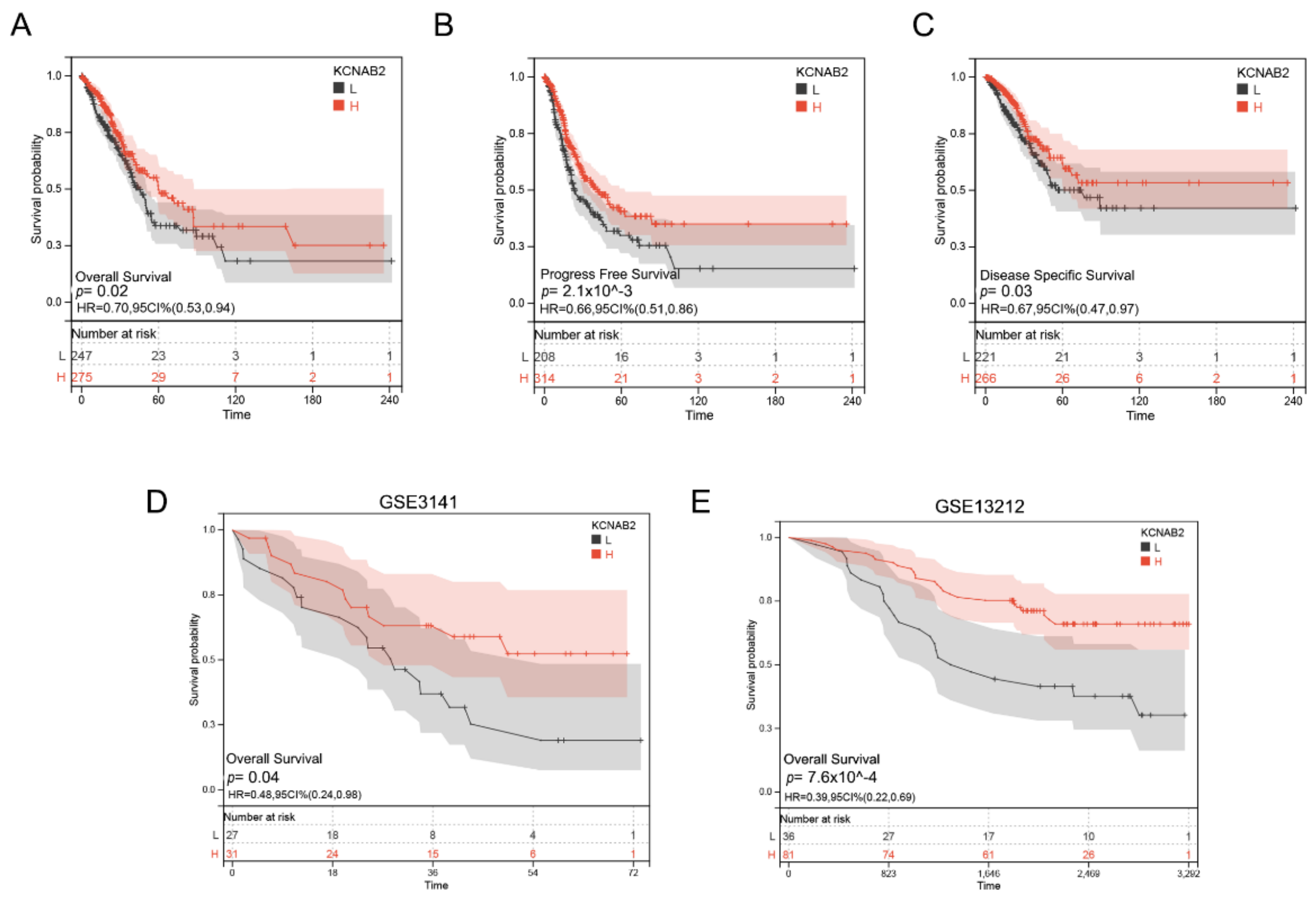 Cells 11 03438 g004 Cells 11 03438 g004