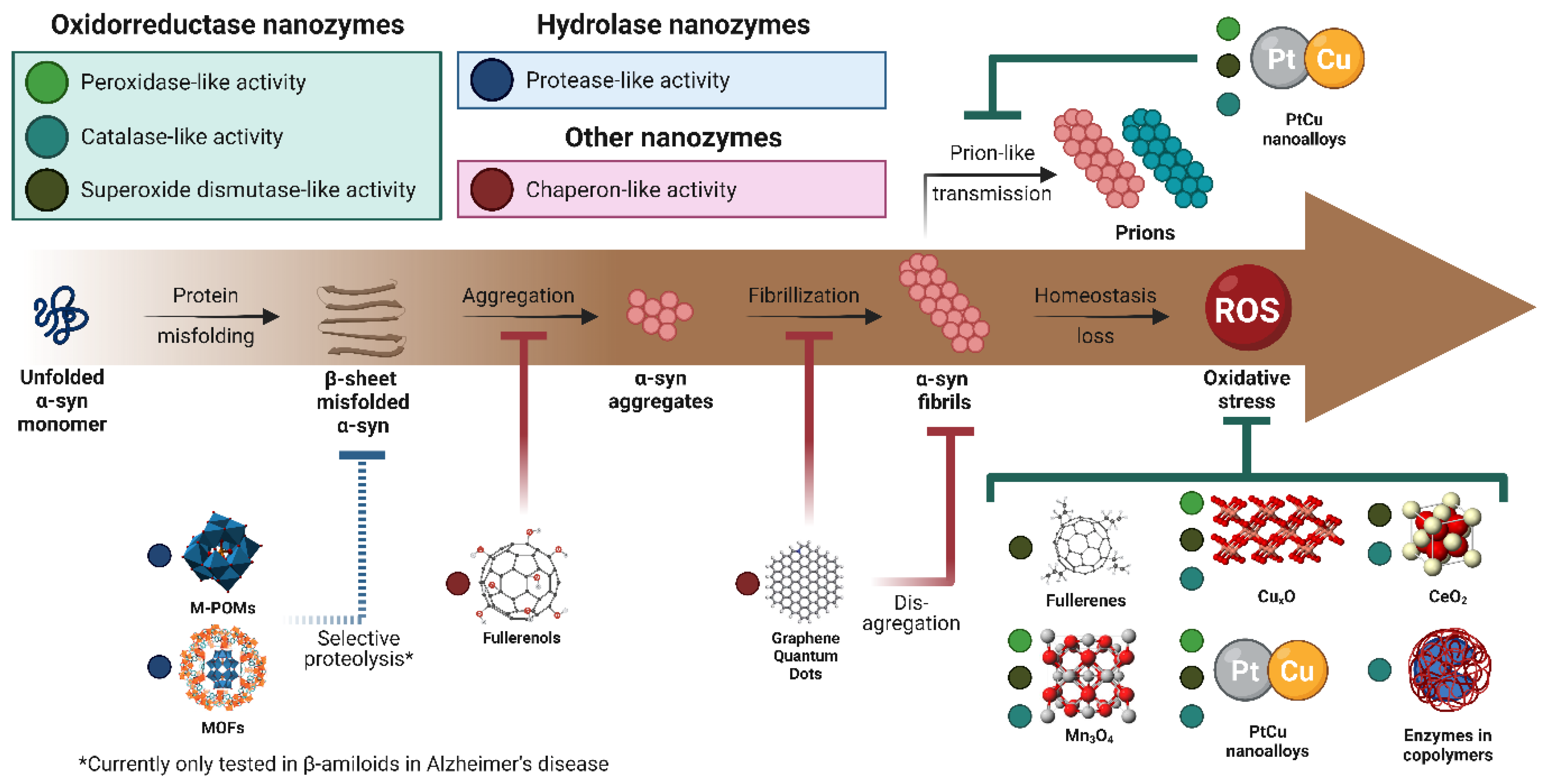 Cells 11 03445 g005 Cells 11 03445 g005