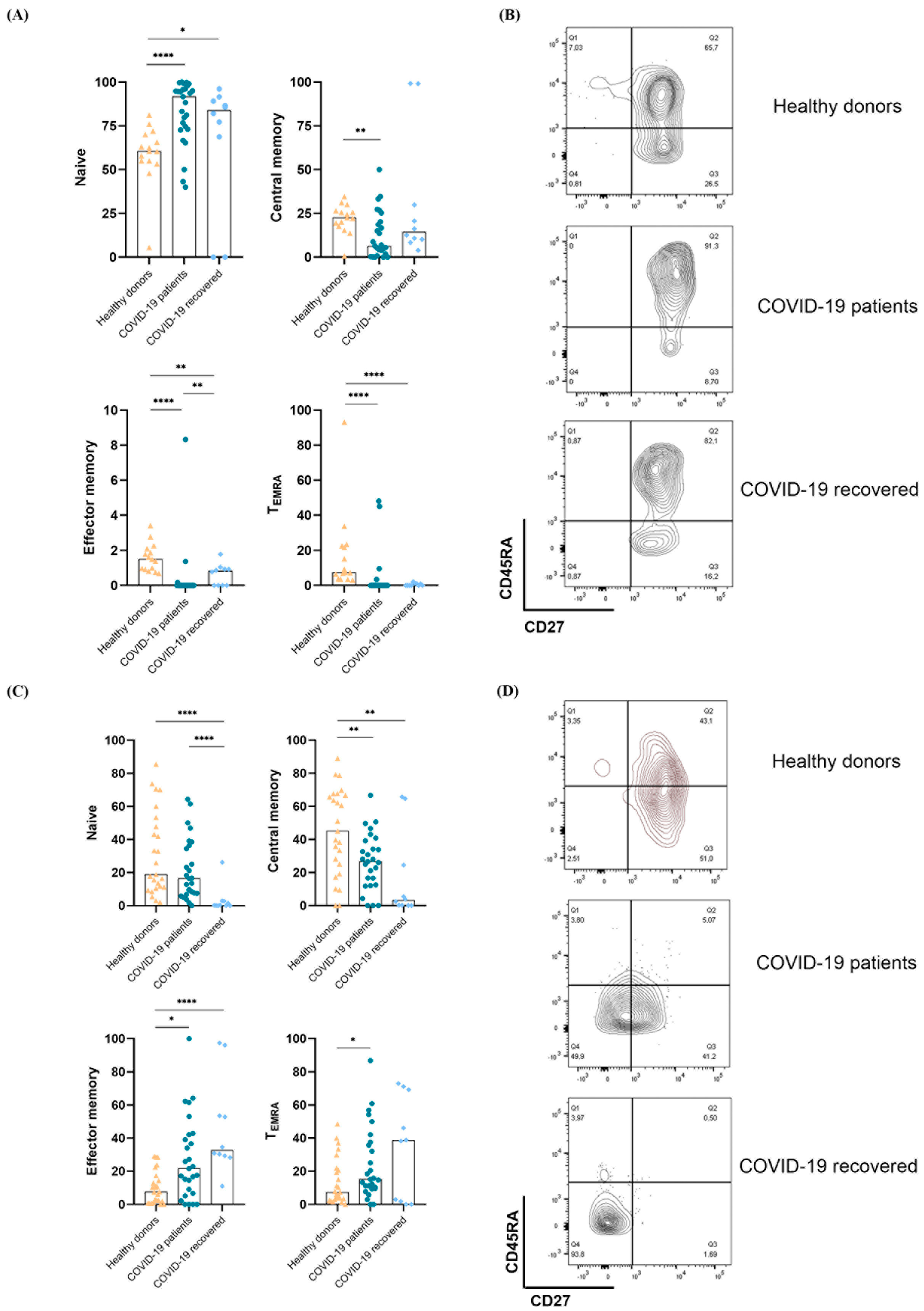 Cells 11 03449 g002 Cells 11 03449 g002