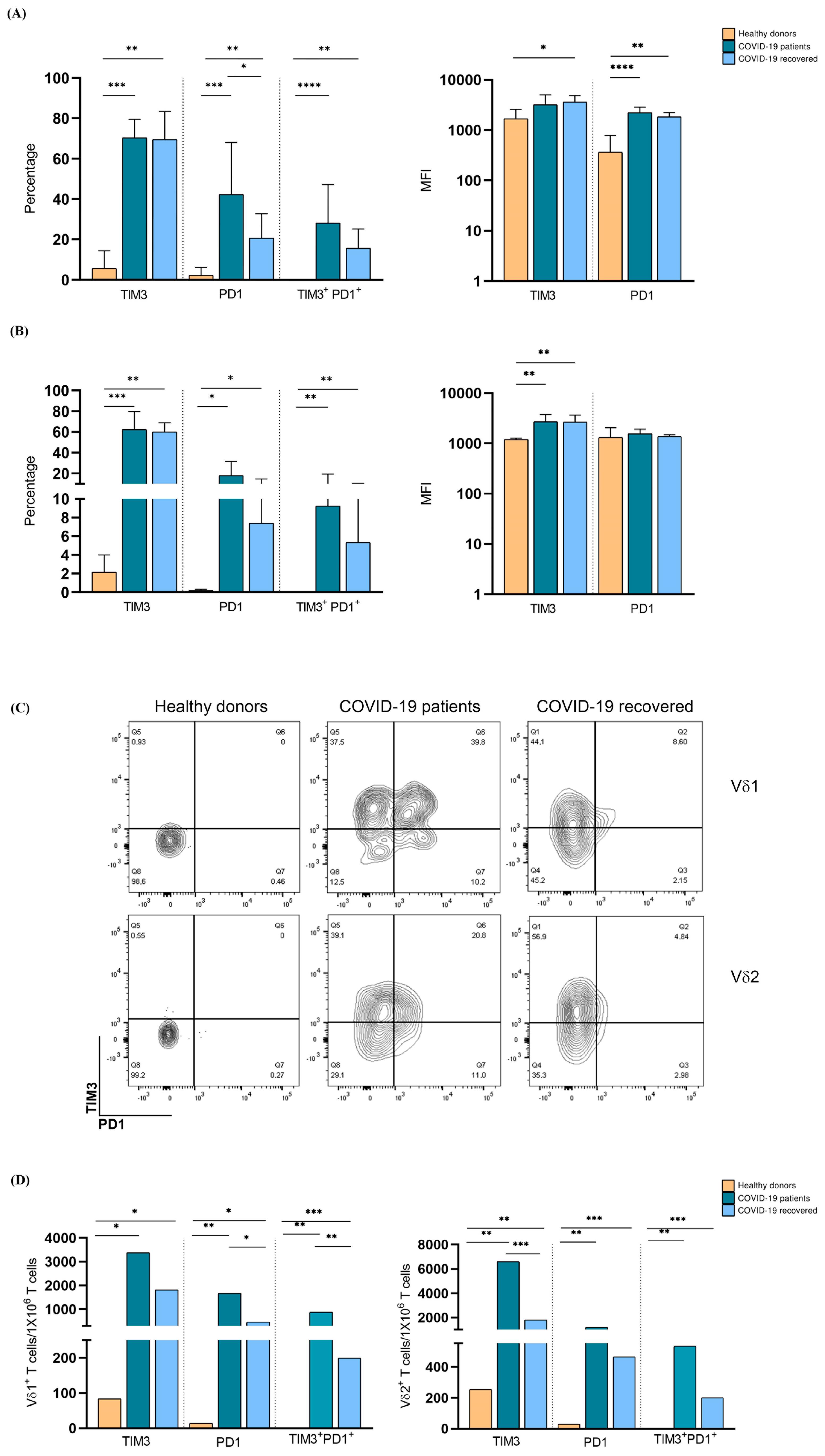 Cells 11 03449 g003 Cells 11 03449 g003