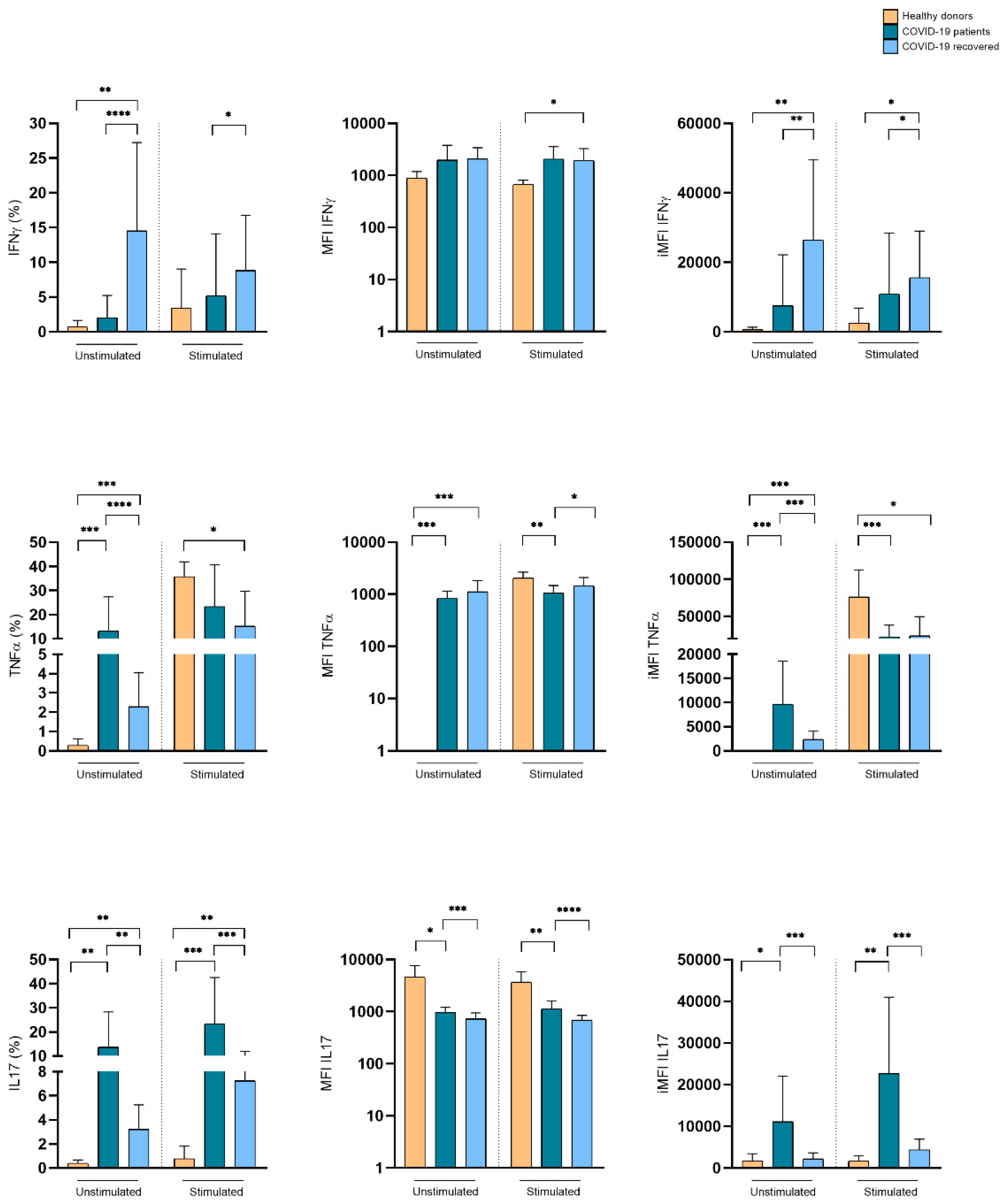 Cells 11 03449 g004 Cells 11 03449 g004