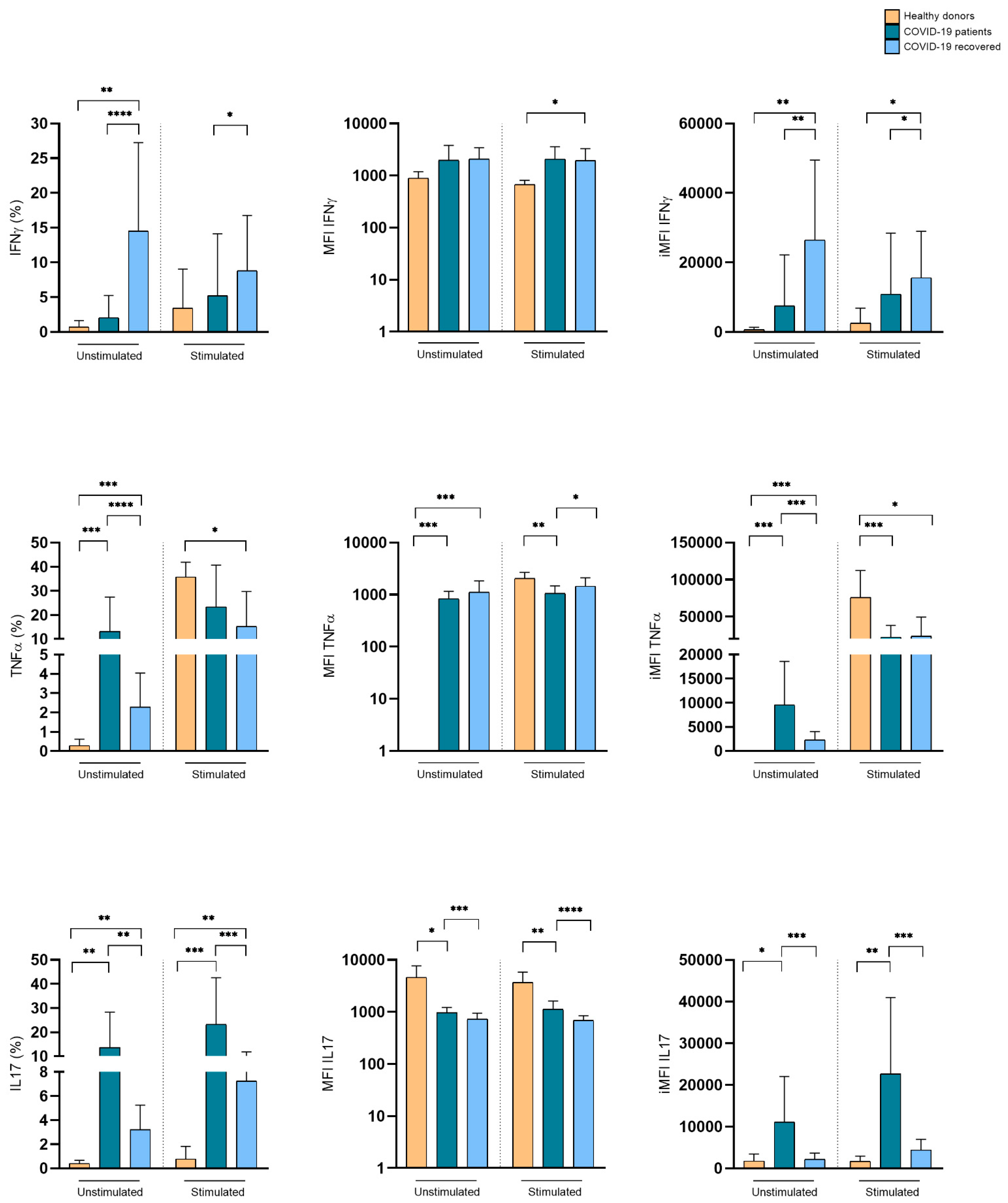Cells 11 03449 g005 Cells 11 03449 g005