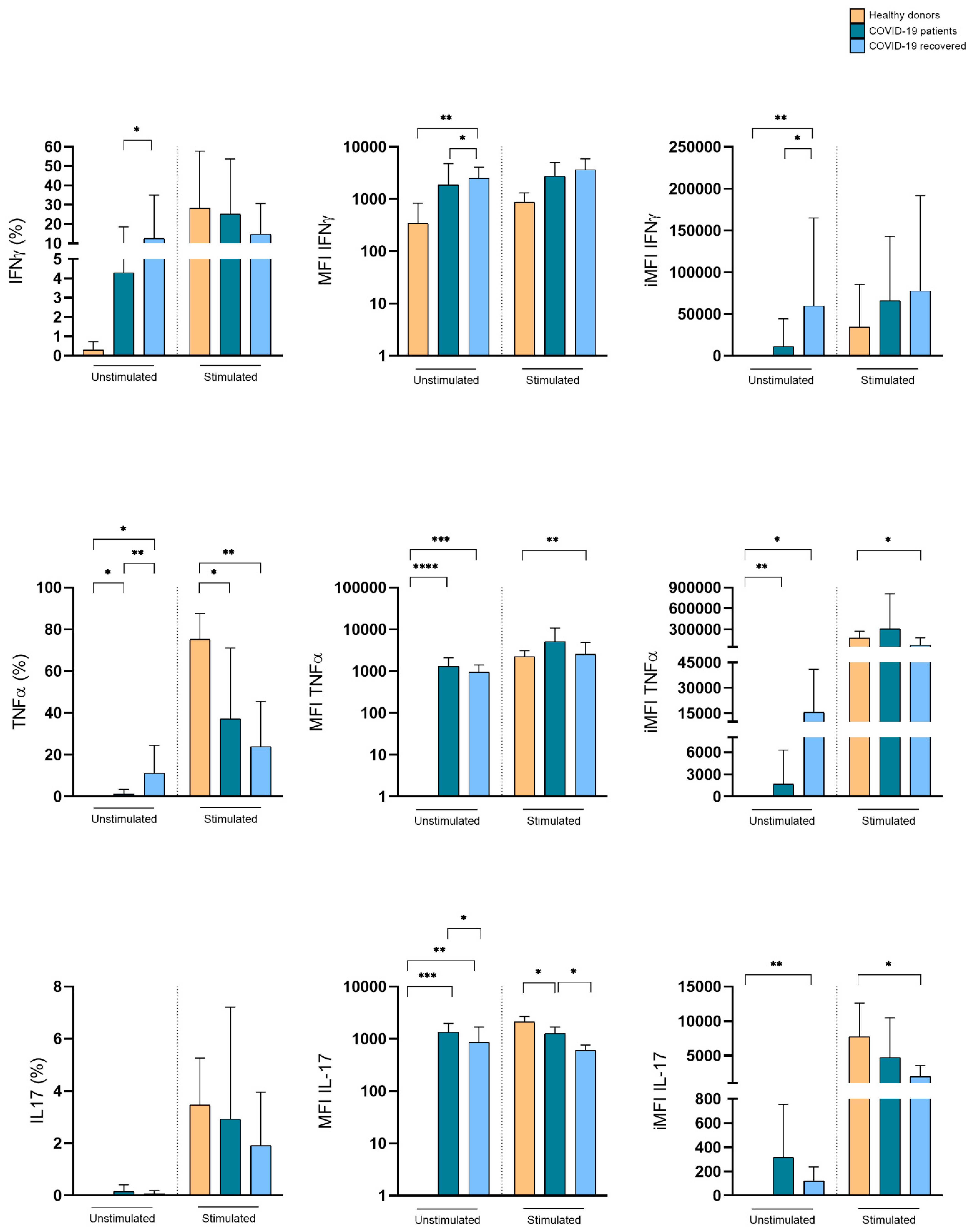 Cells 11 03449 g006 Cells 11 03449 g006