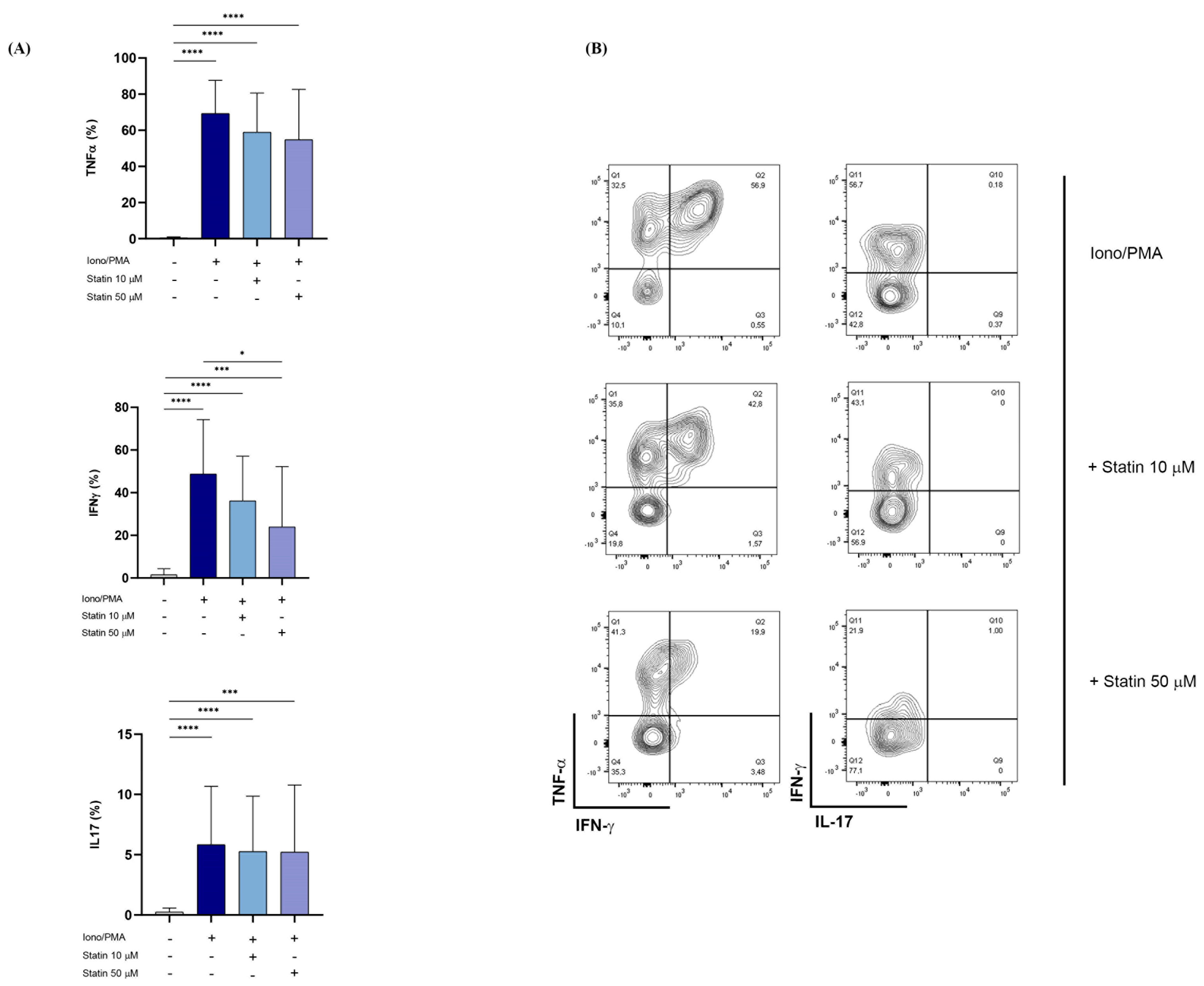 Cells 11 03449 g008 Cells 11 03449 g008