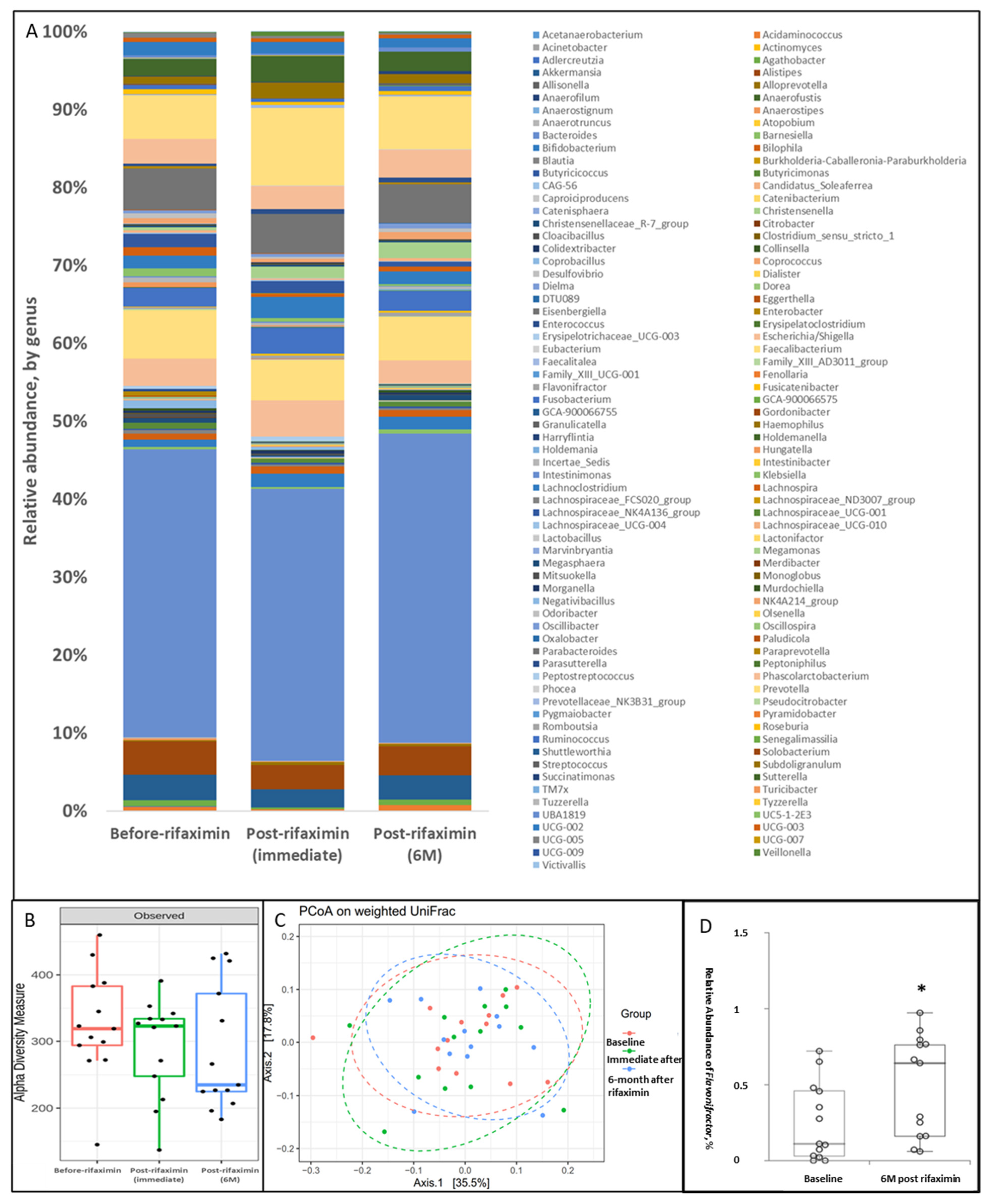 Cells 11 03468 g005 Cells 11 03468 g005