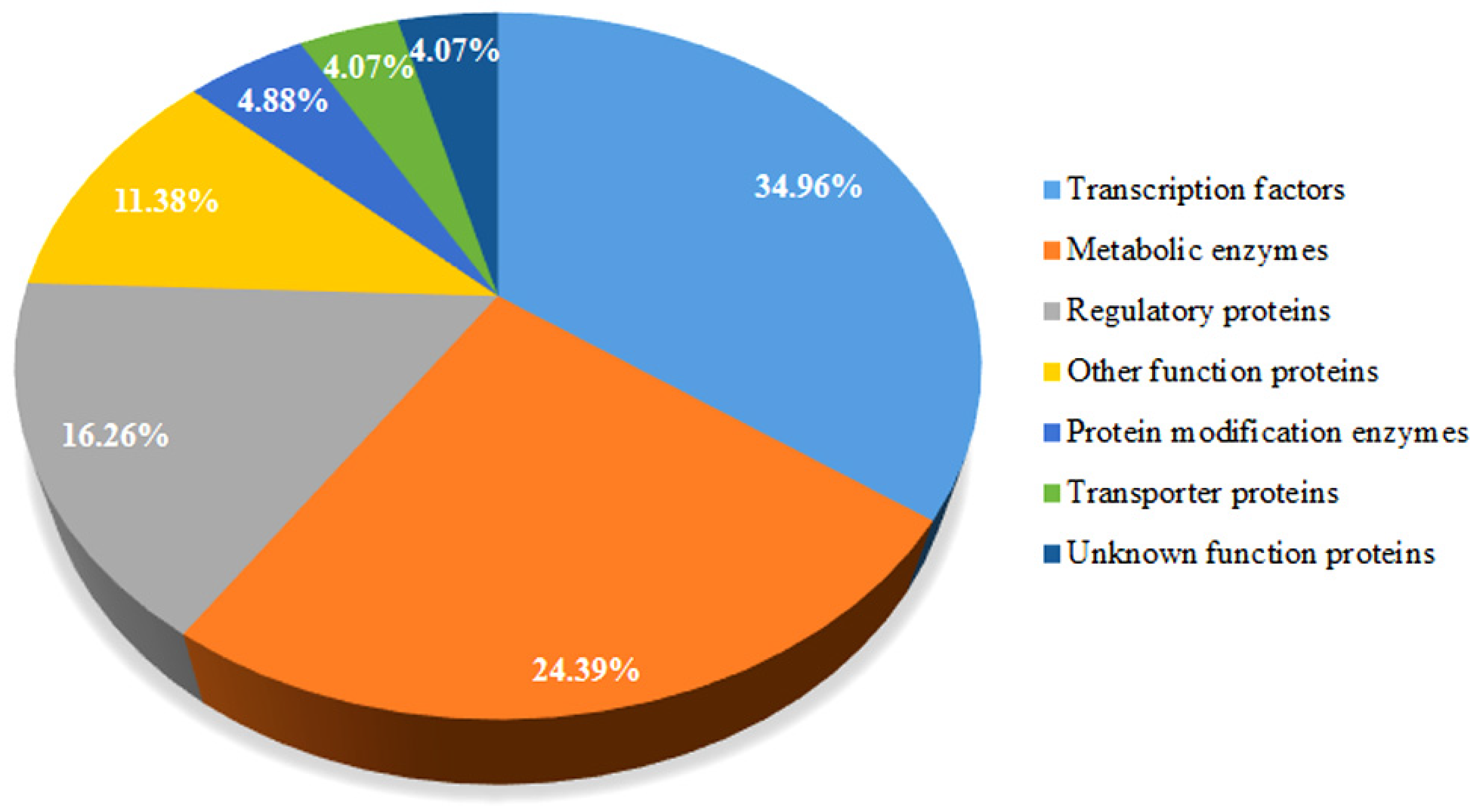 Cells 11 03471 g003 Cells 11 03471 g003