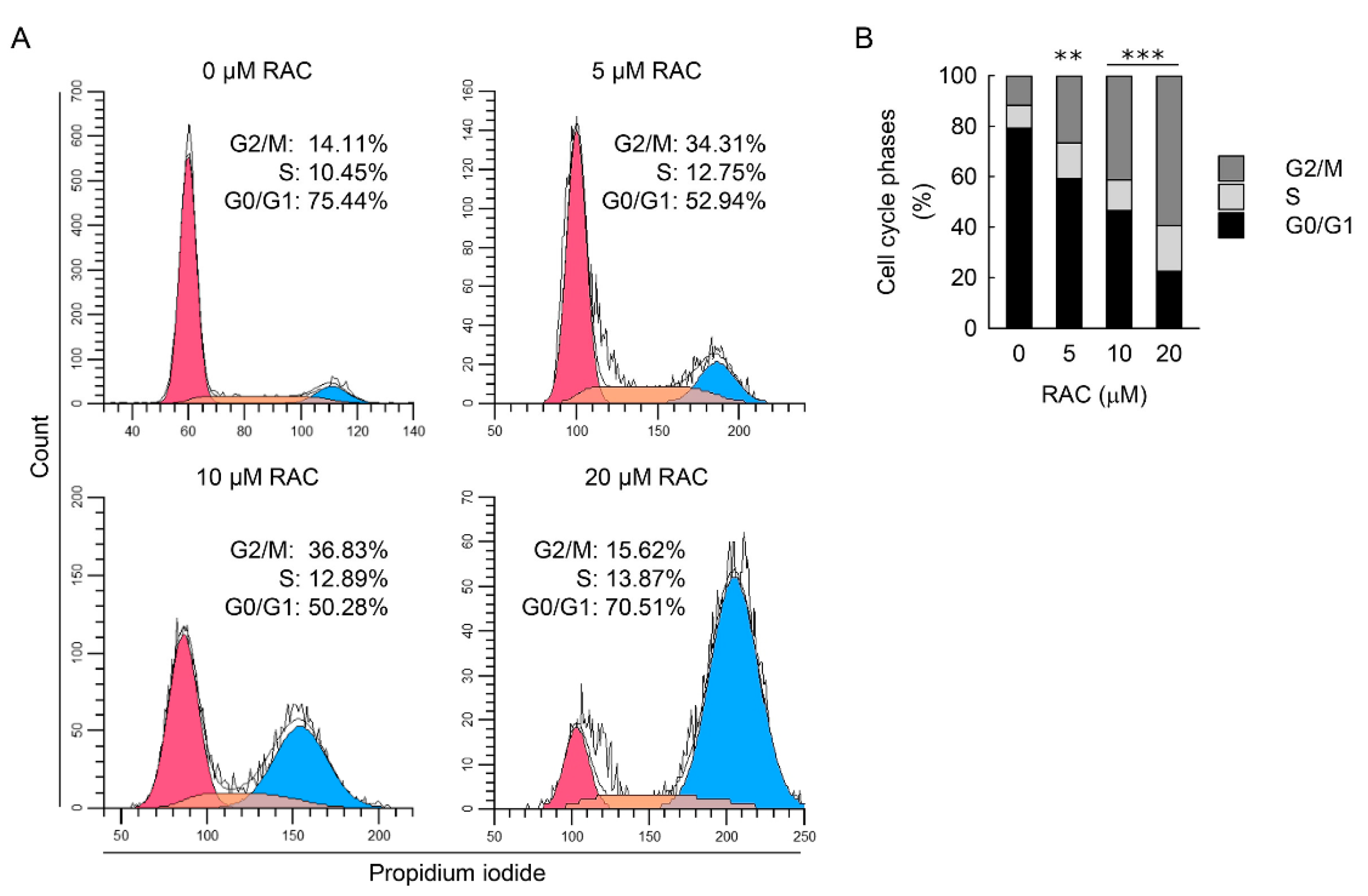 Cells Free FullText Repeated Administration of Cisplatin