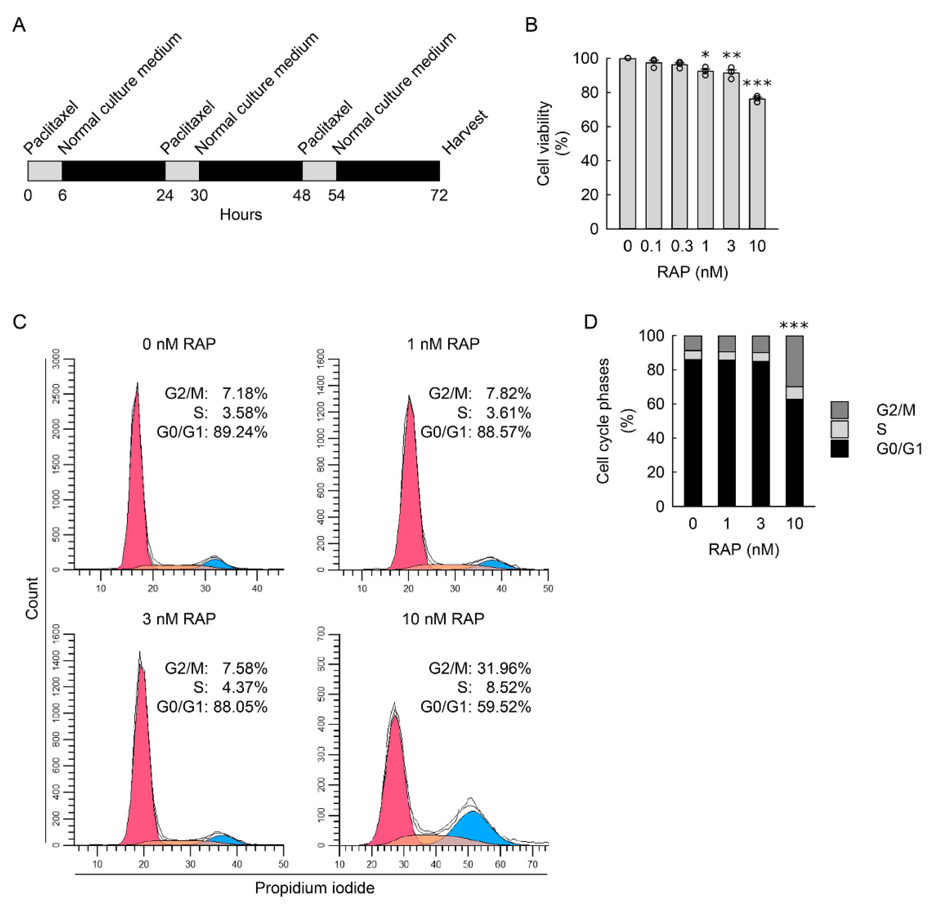 Cells 11 03472 g007 Cells 11 03472 g007
