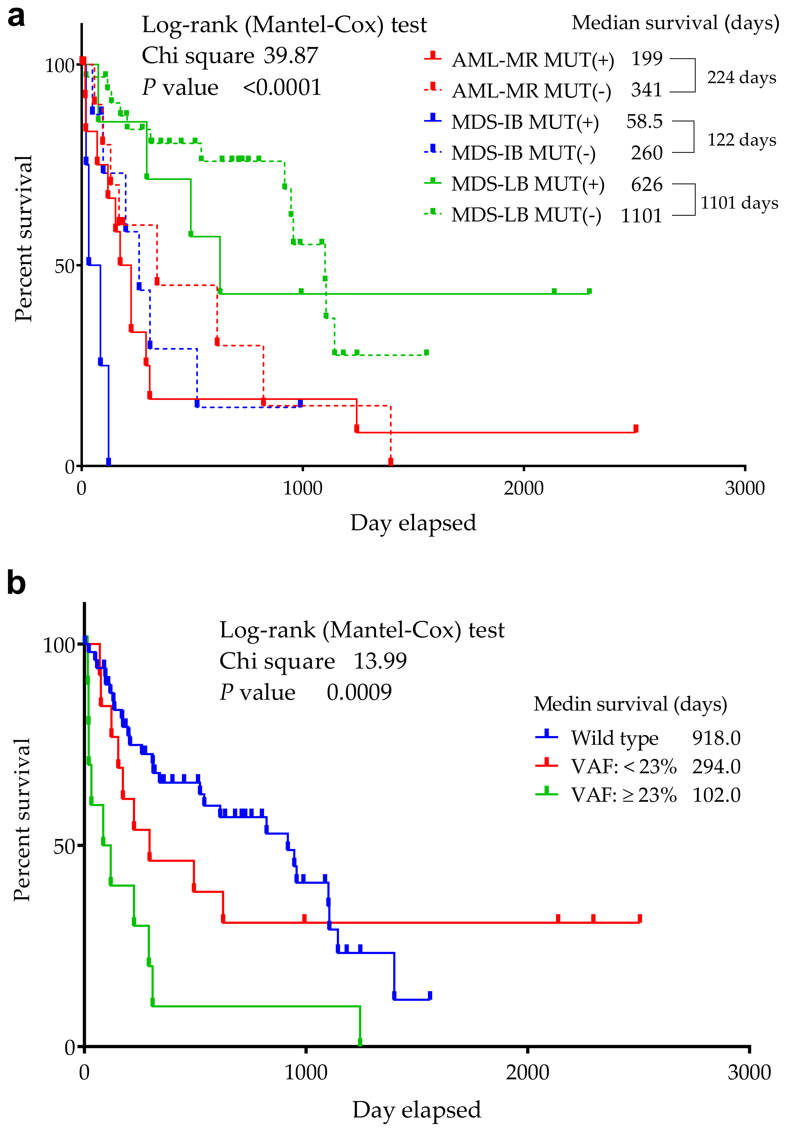 Cells 11 03475 g004 Cells 11 03475 g004
