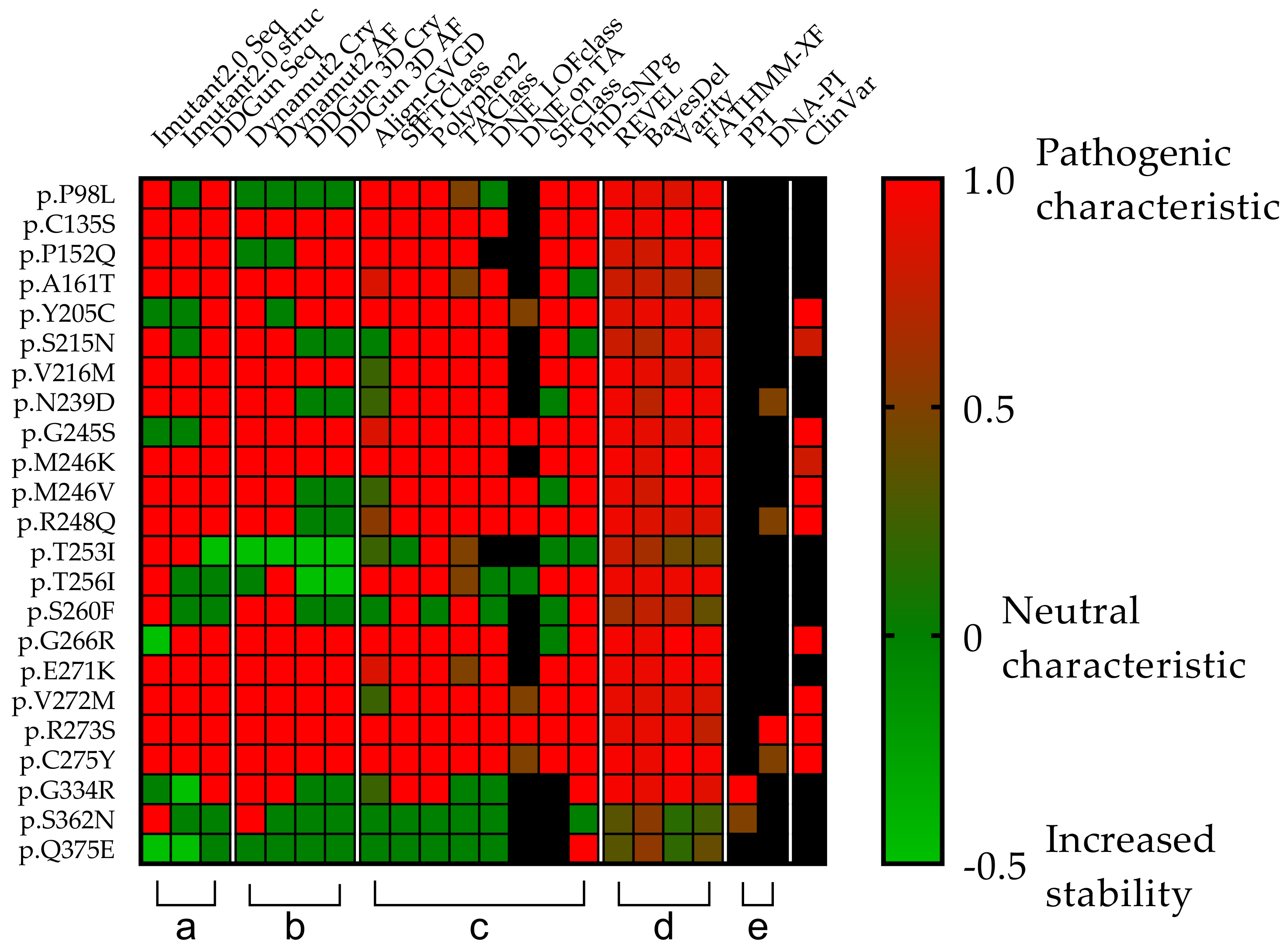 Cells 11 03475 g005 Cells 11 03475 g005