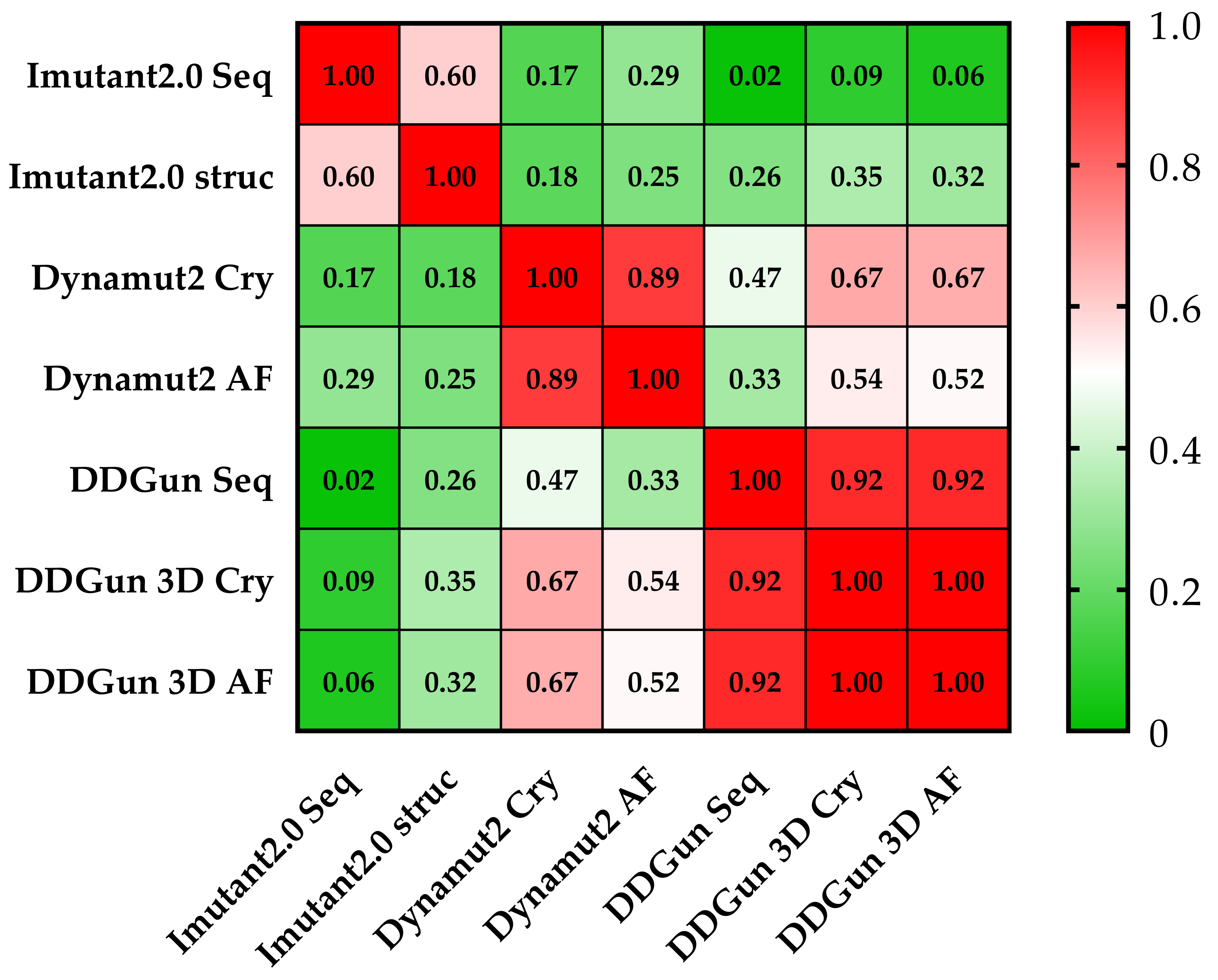 Cells 11 03475 g007 Cells 11 03475 g007