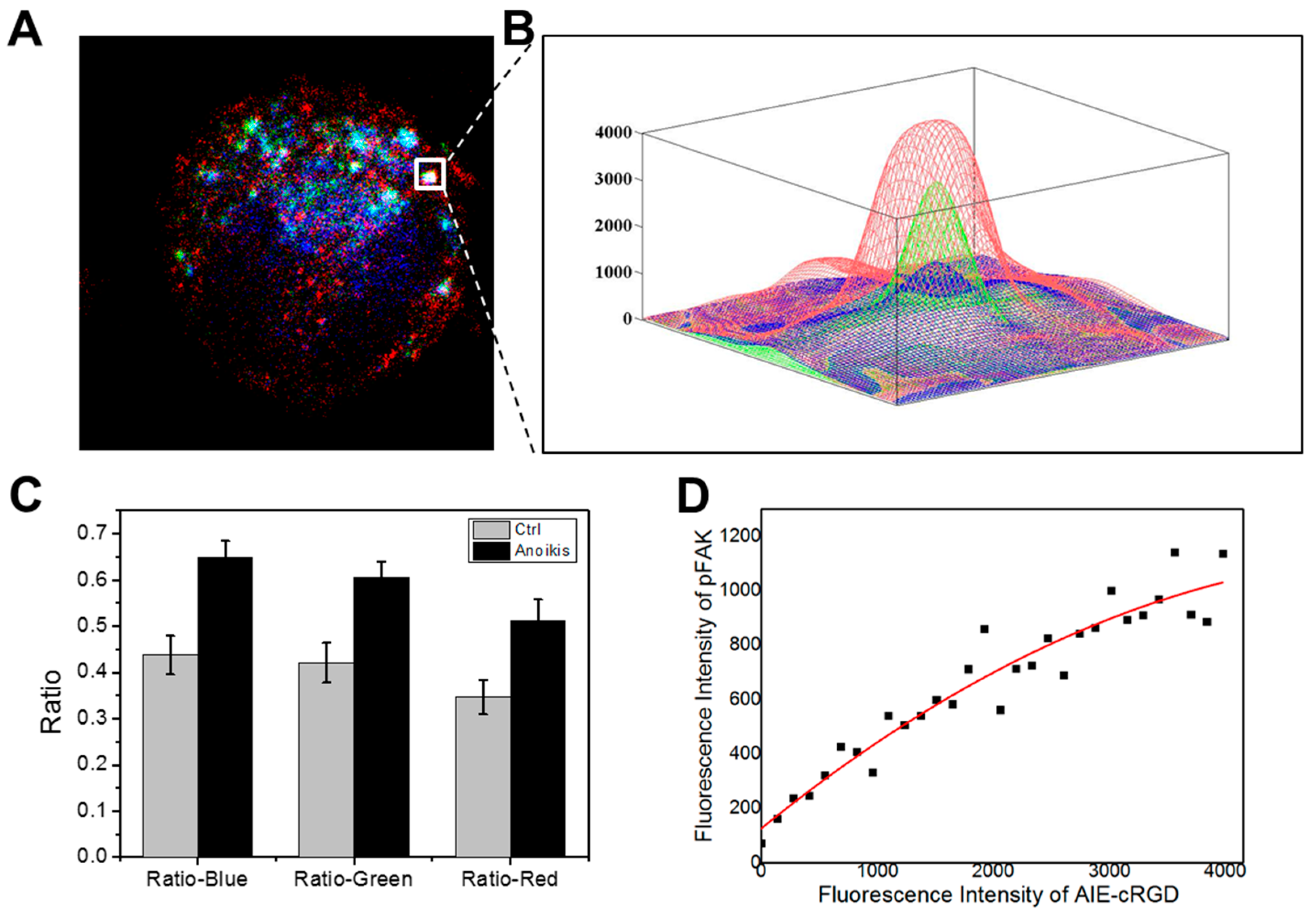 Cells 11 03478 g007 Cells 11 03478 g007