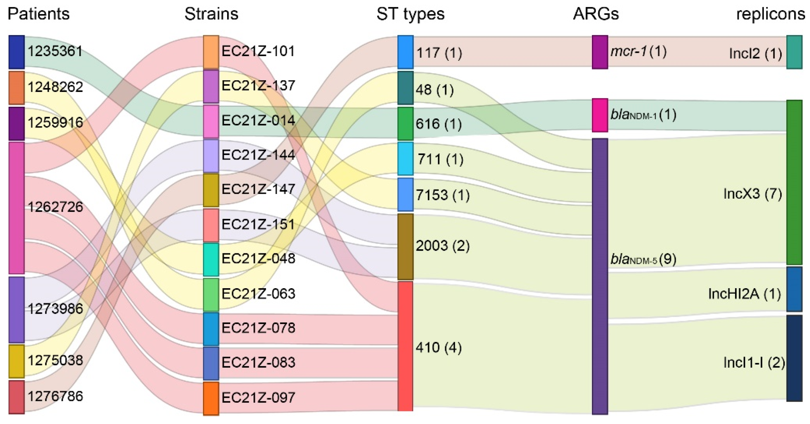 Cells 11 03480 g003 Cells 11 03480 g003