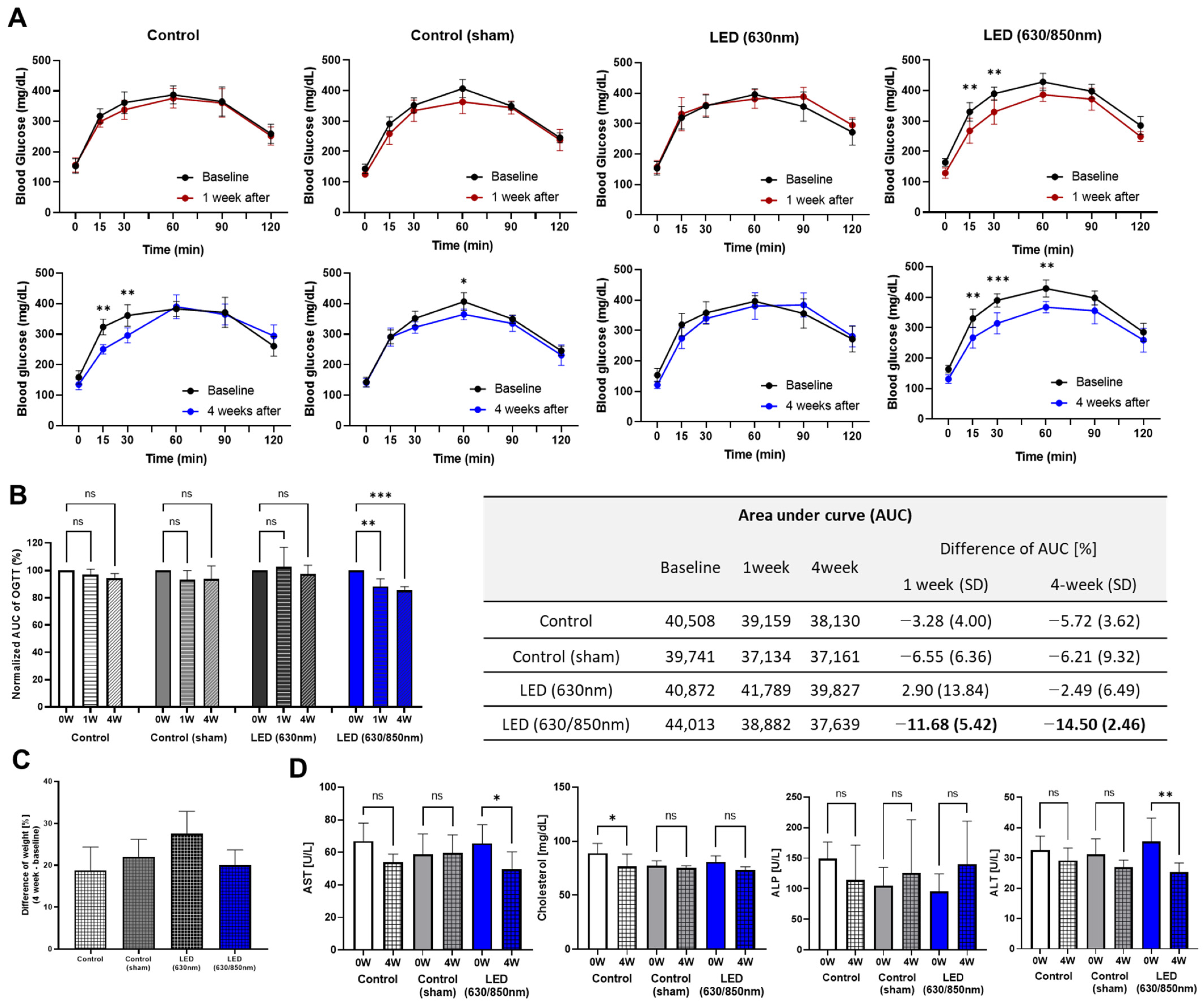 Cells 11 03490 g002 Cells 11 03490 g002