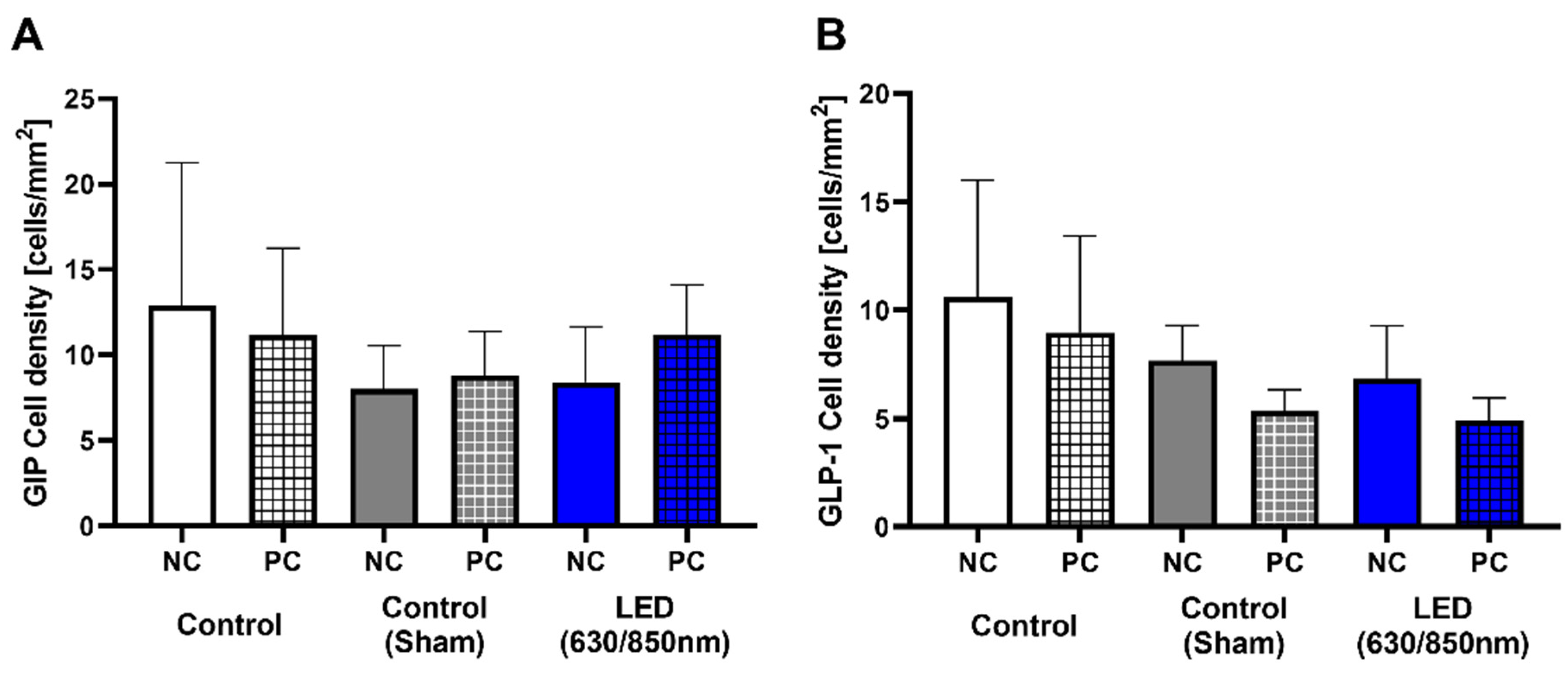 Cells 11 03490 g004 Cells 11 03490 g004