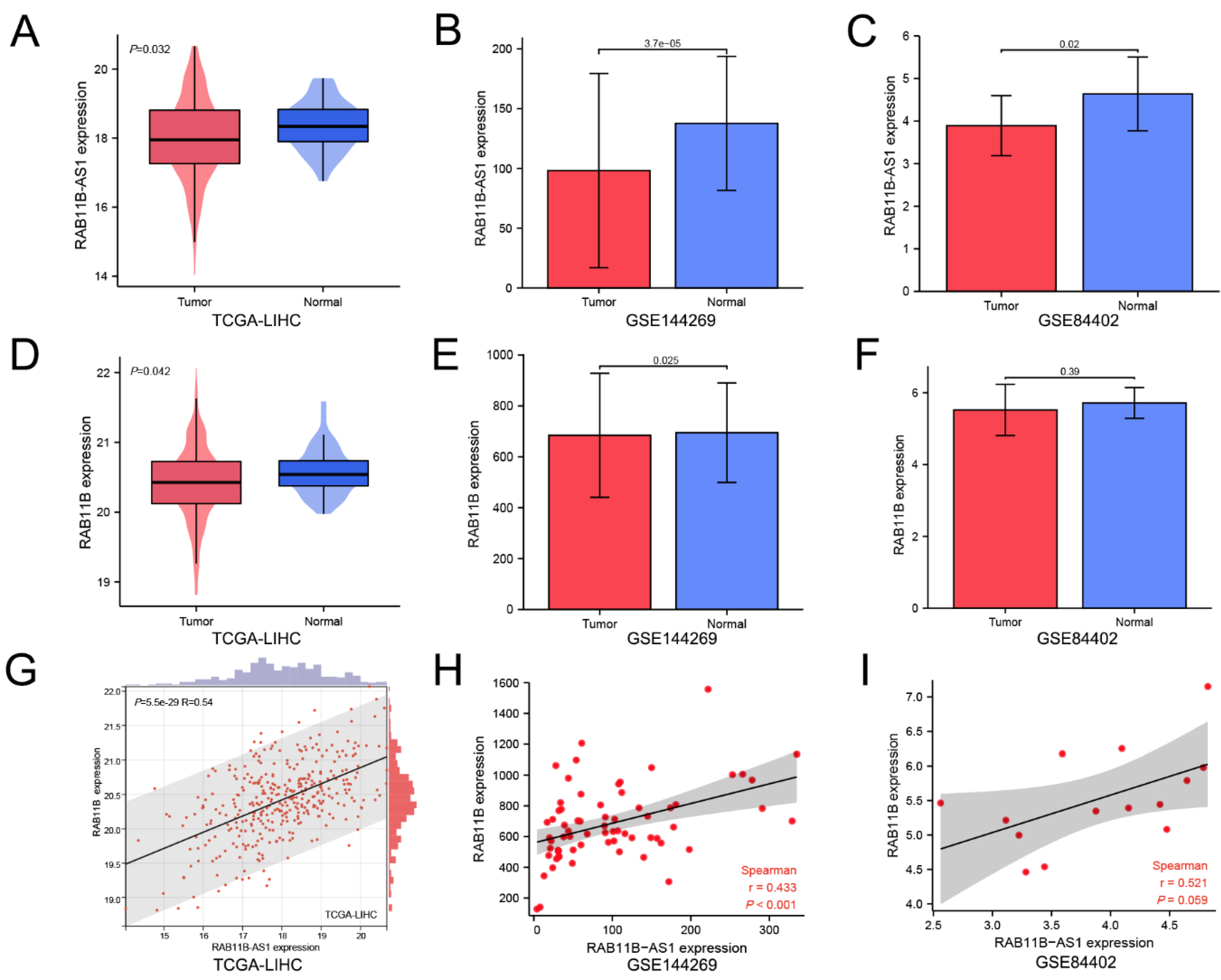 Cells 11 03517 g001 Cells 11 03517 g001