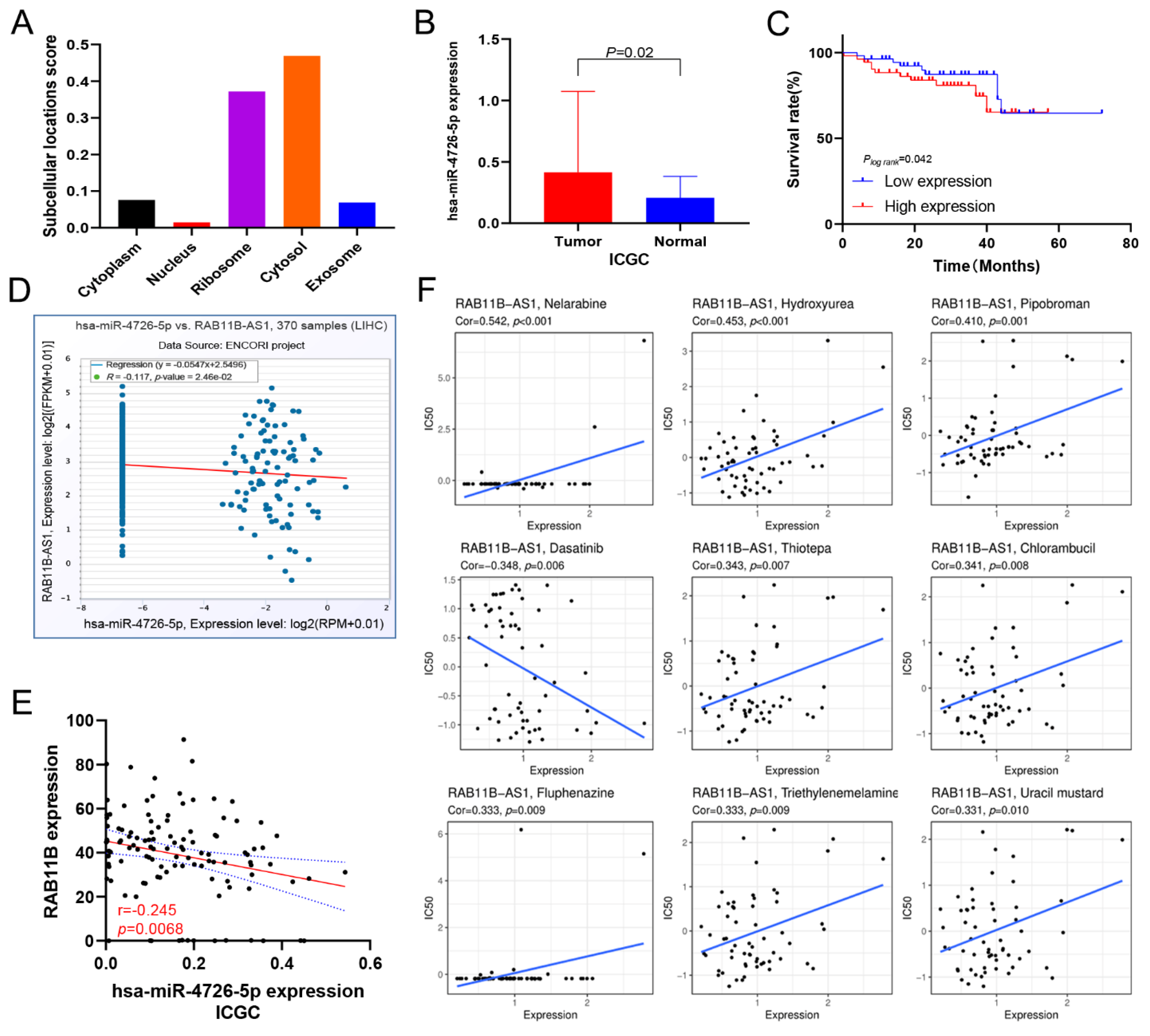 Cells 11 03517 g006 Cells 11 03517 g006