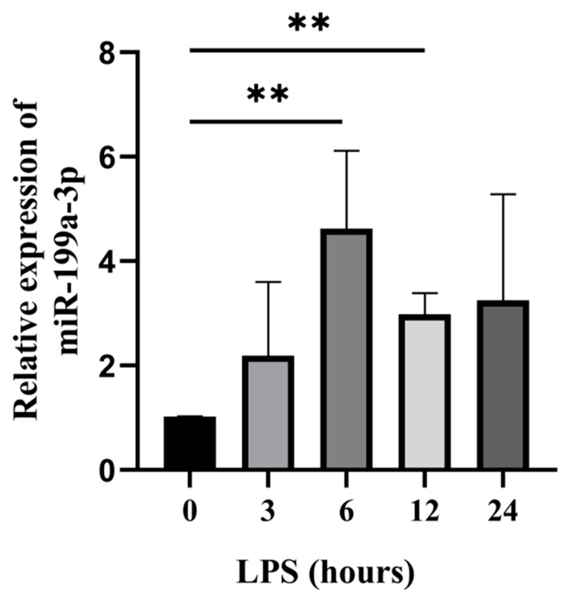 Cells 11 03518 g001 Cells 11 03518 g001