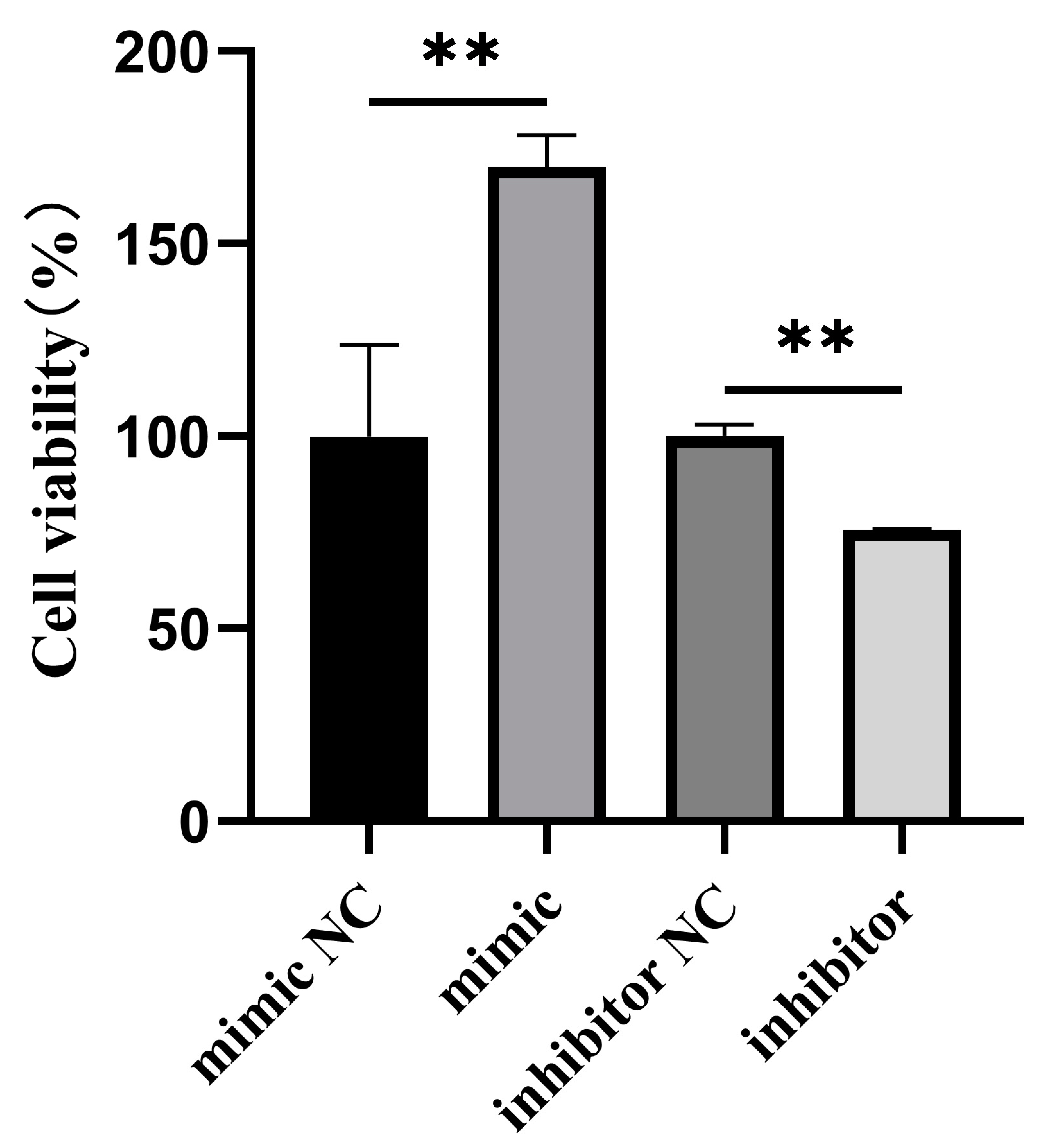 Cells 11 03518 g004 Cells 11 03518 g004