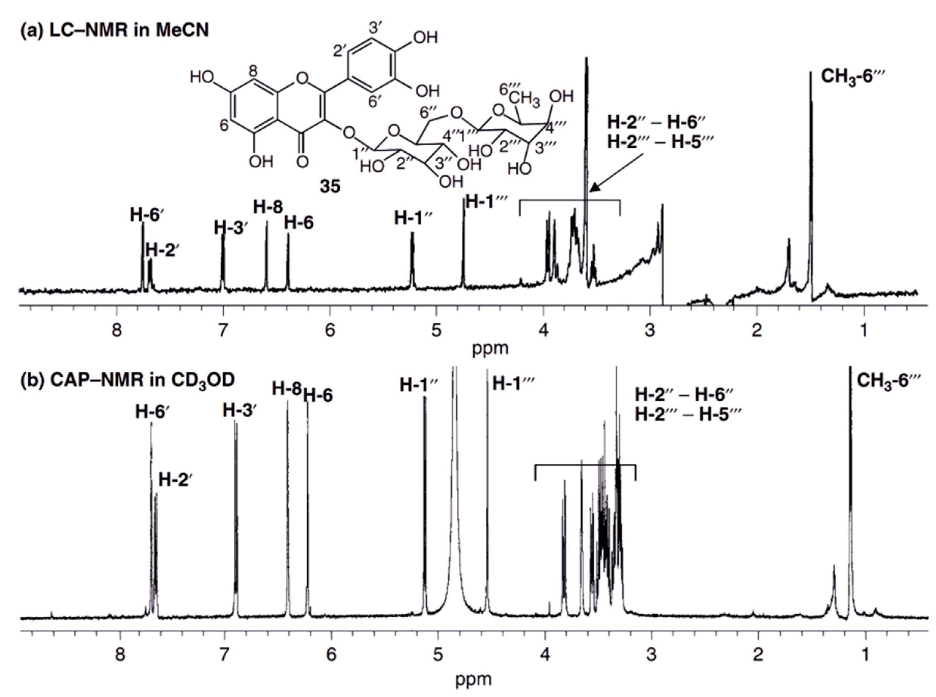 Cells 11 03526 g002 Cells 11 03526 g002