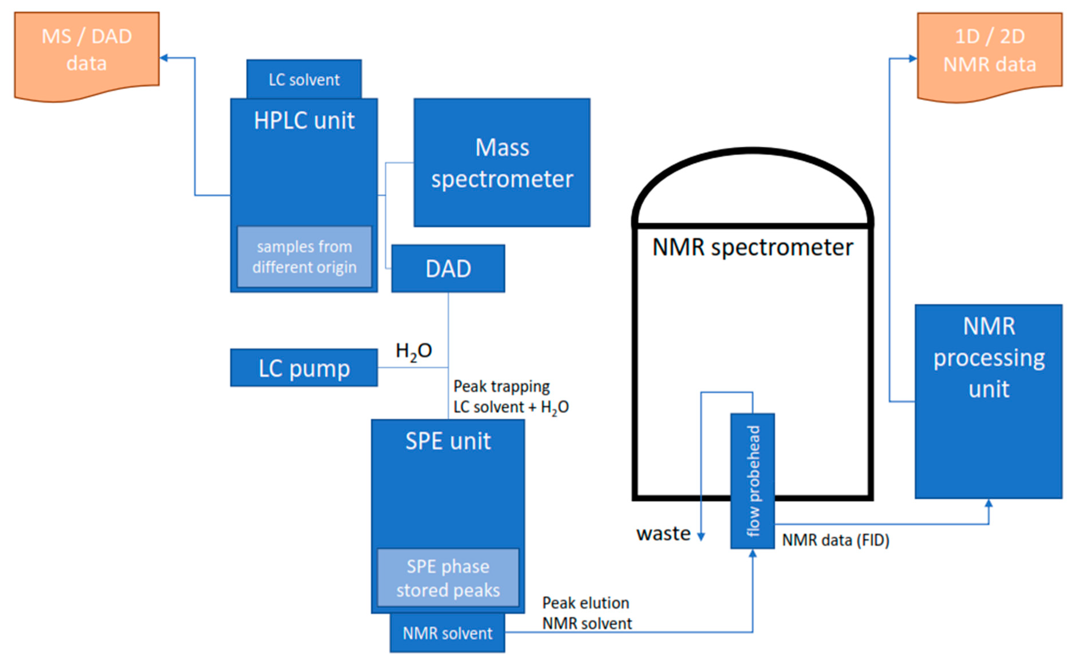 Cells 11 03526 g003 Cells 11 03526 g003