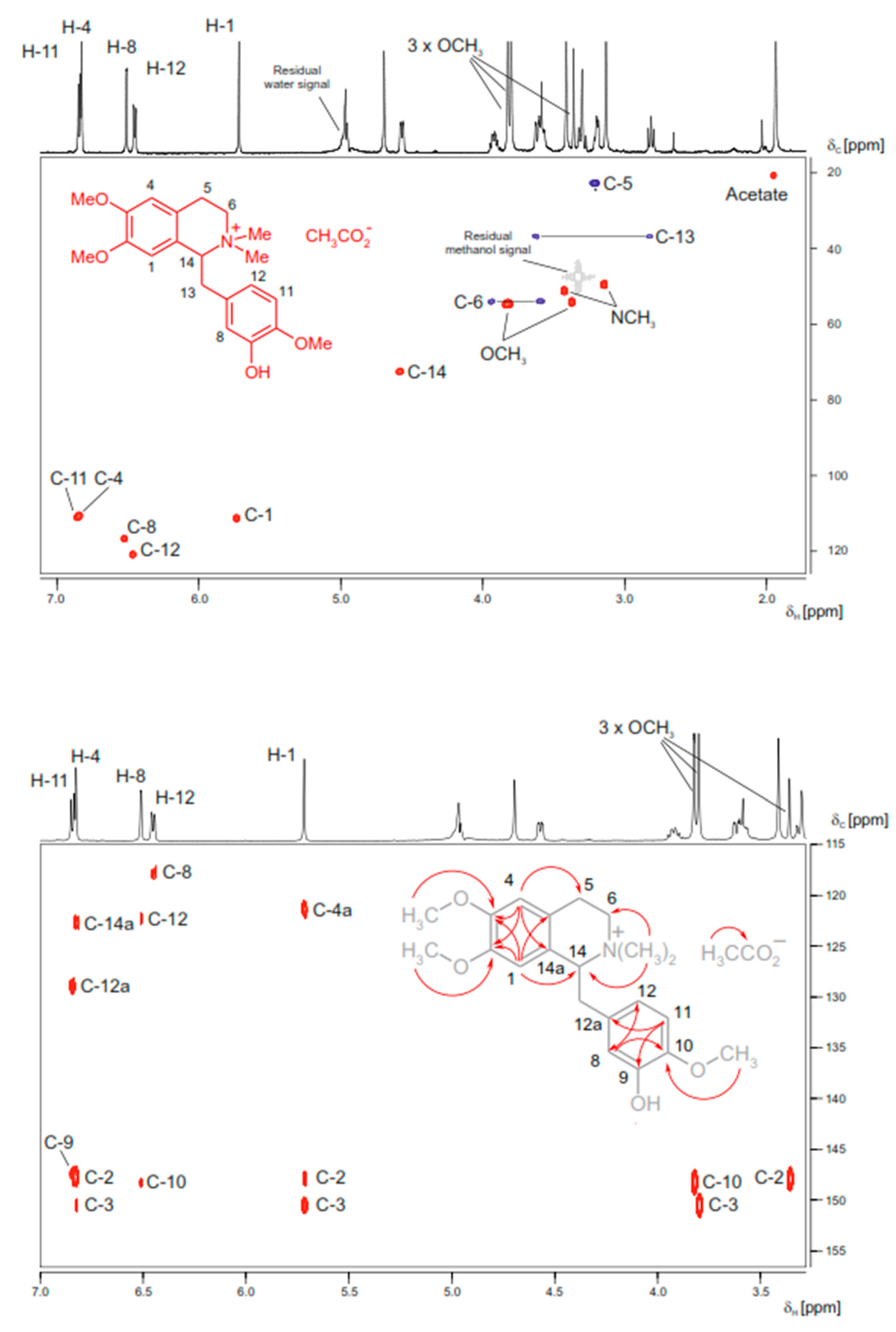Cells 11 03526 g004 Cells 11 03526 g004