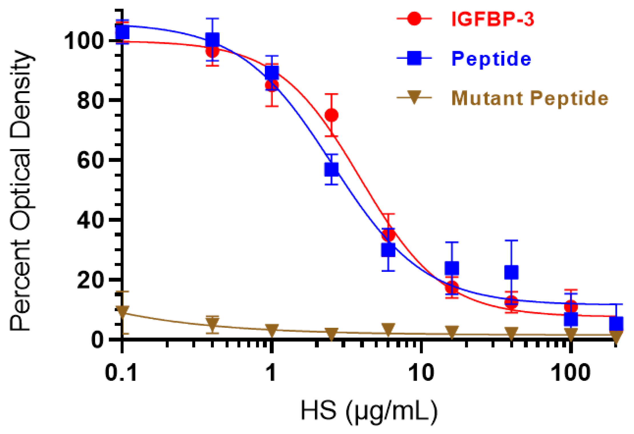 Cells 11 03533 g003 Cells 11 03533 g003