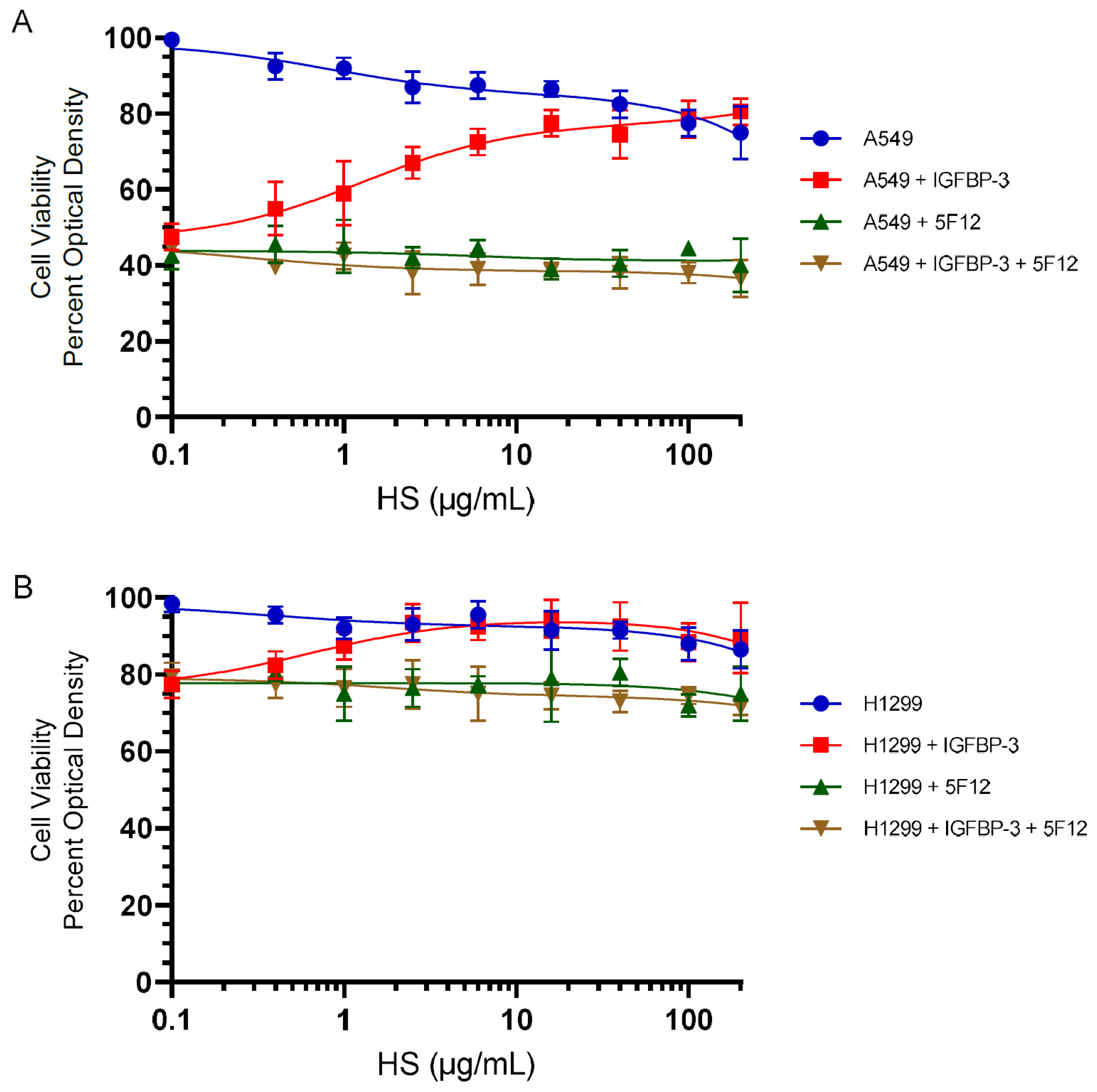 Cells 11 03533 g004 Cells 11 03533 g004