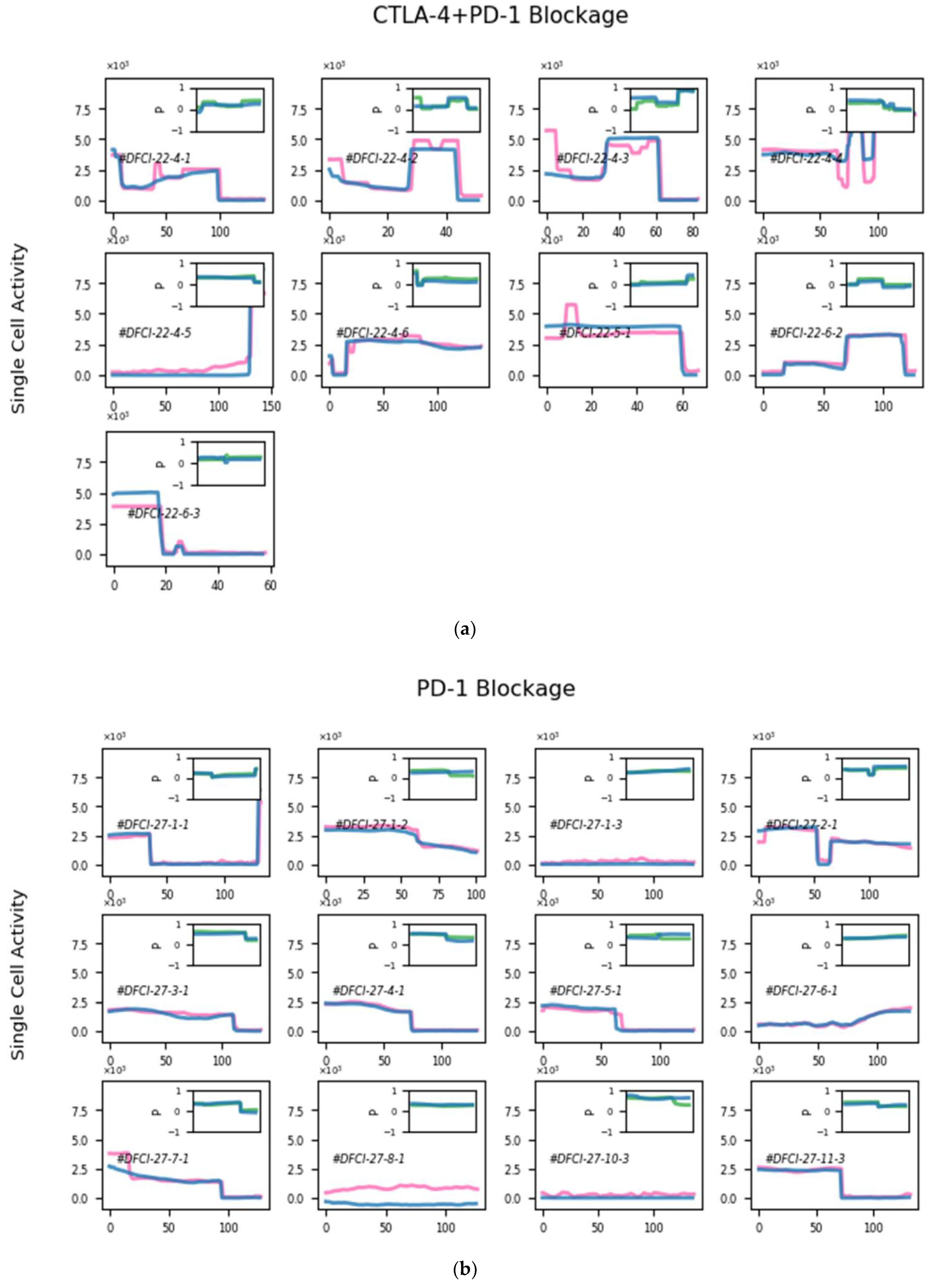Cells 11 03534 g0a2a Cells 11 03534 g0a2a