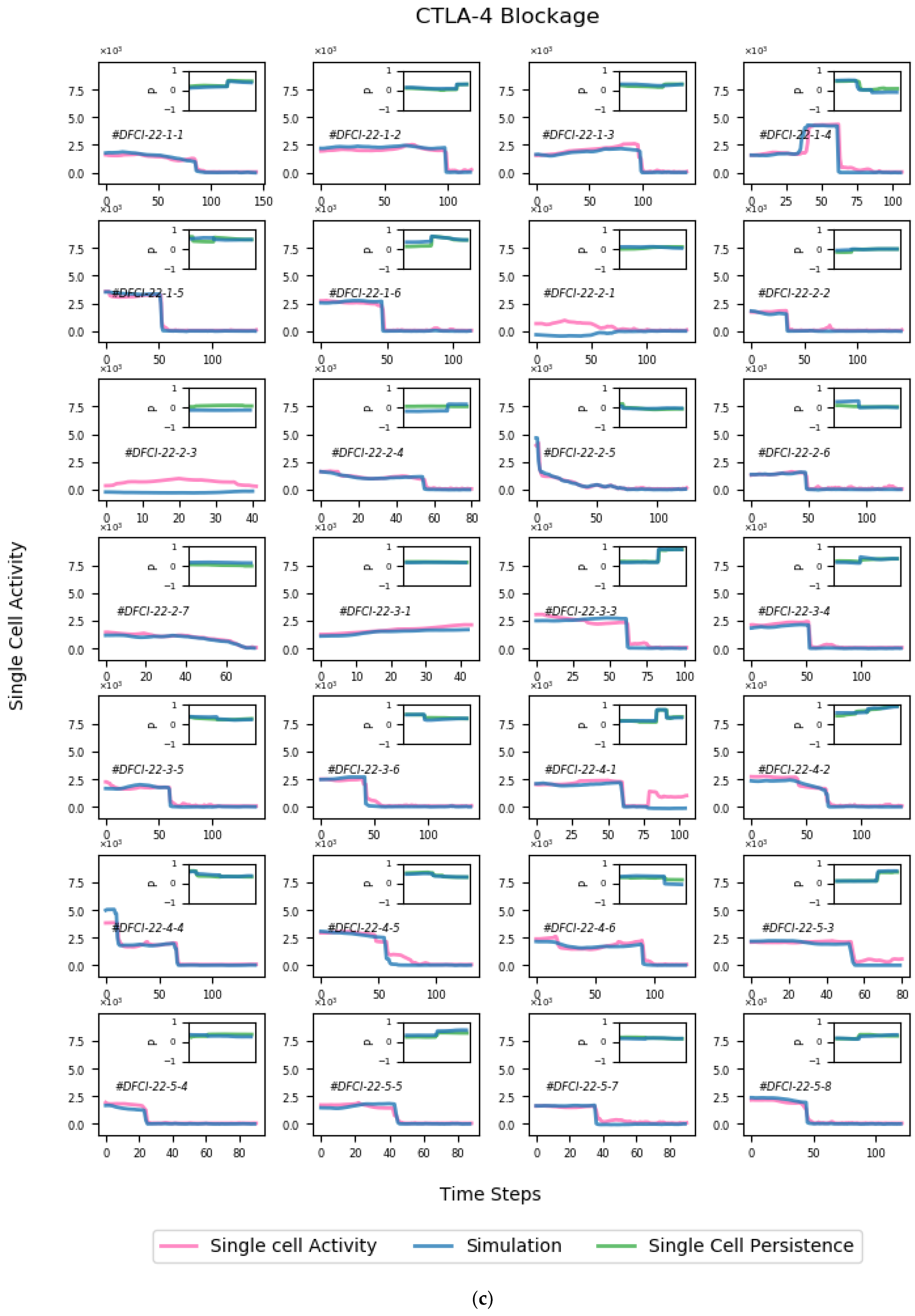Cells 11 03534 g0a2b Cells 11 03534 g0a2b