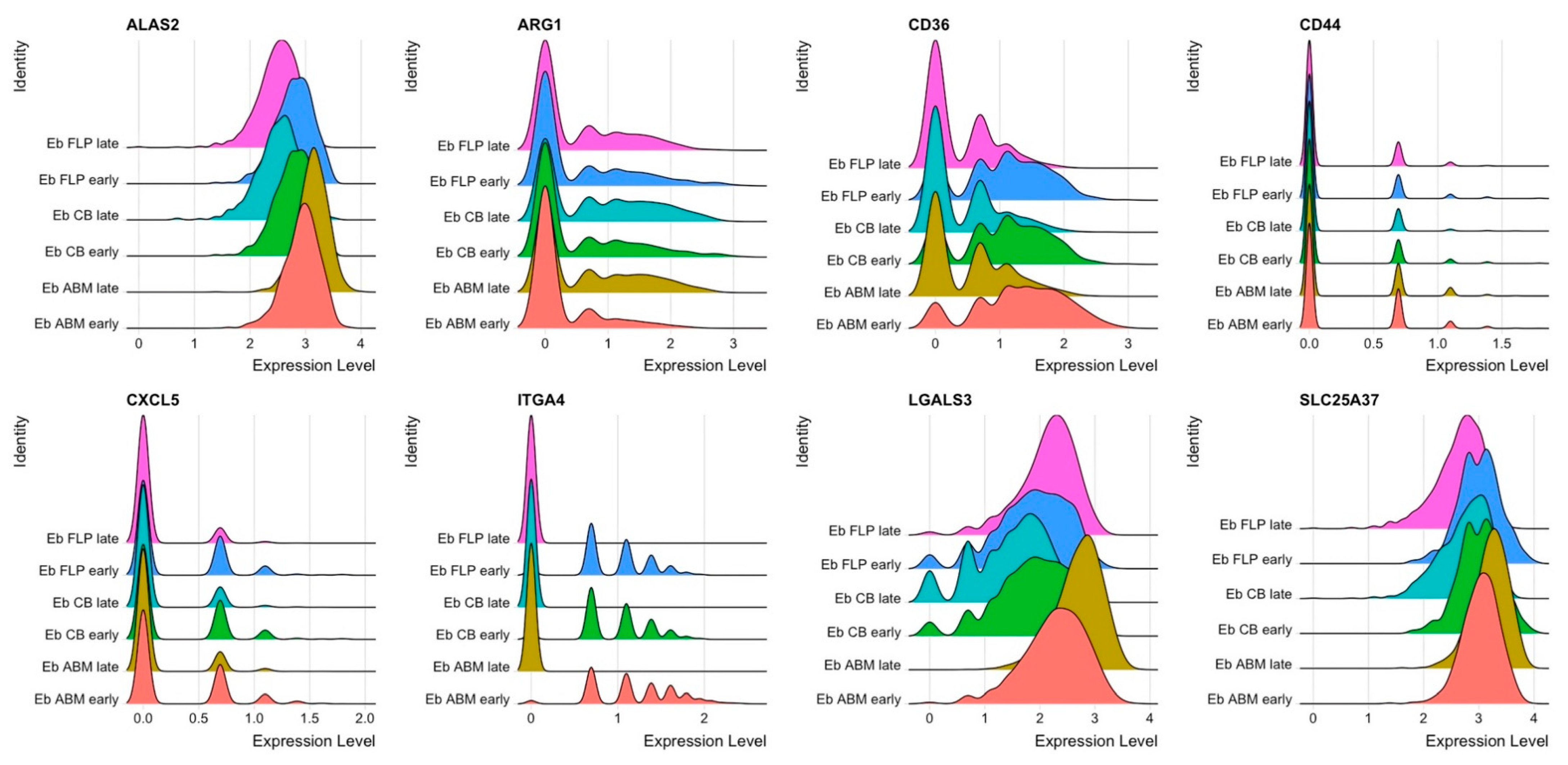 Cells 11 03537 g003 Cells 11 03537 g003