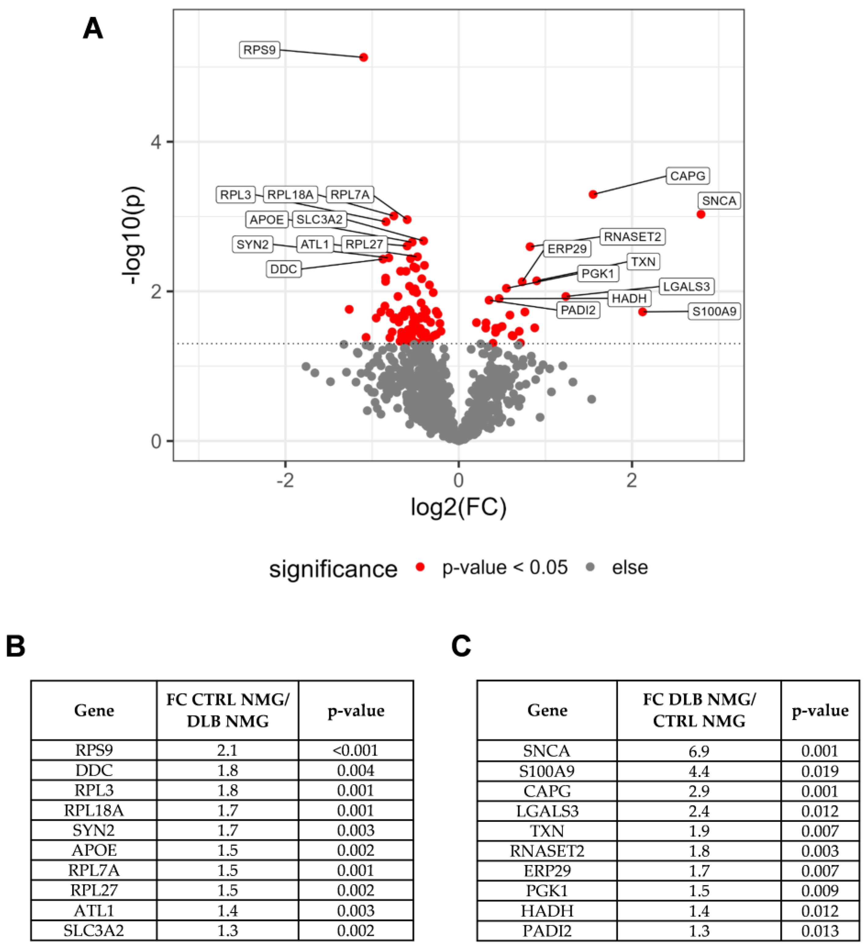 Cells 11 03538 g005 Cells 11 03538 g005