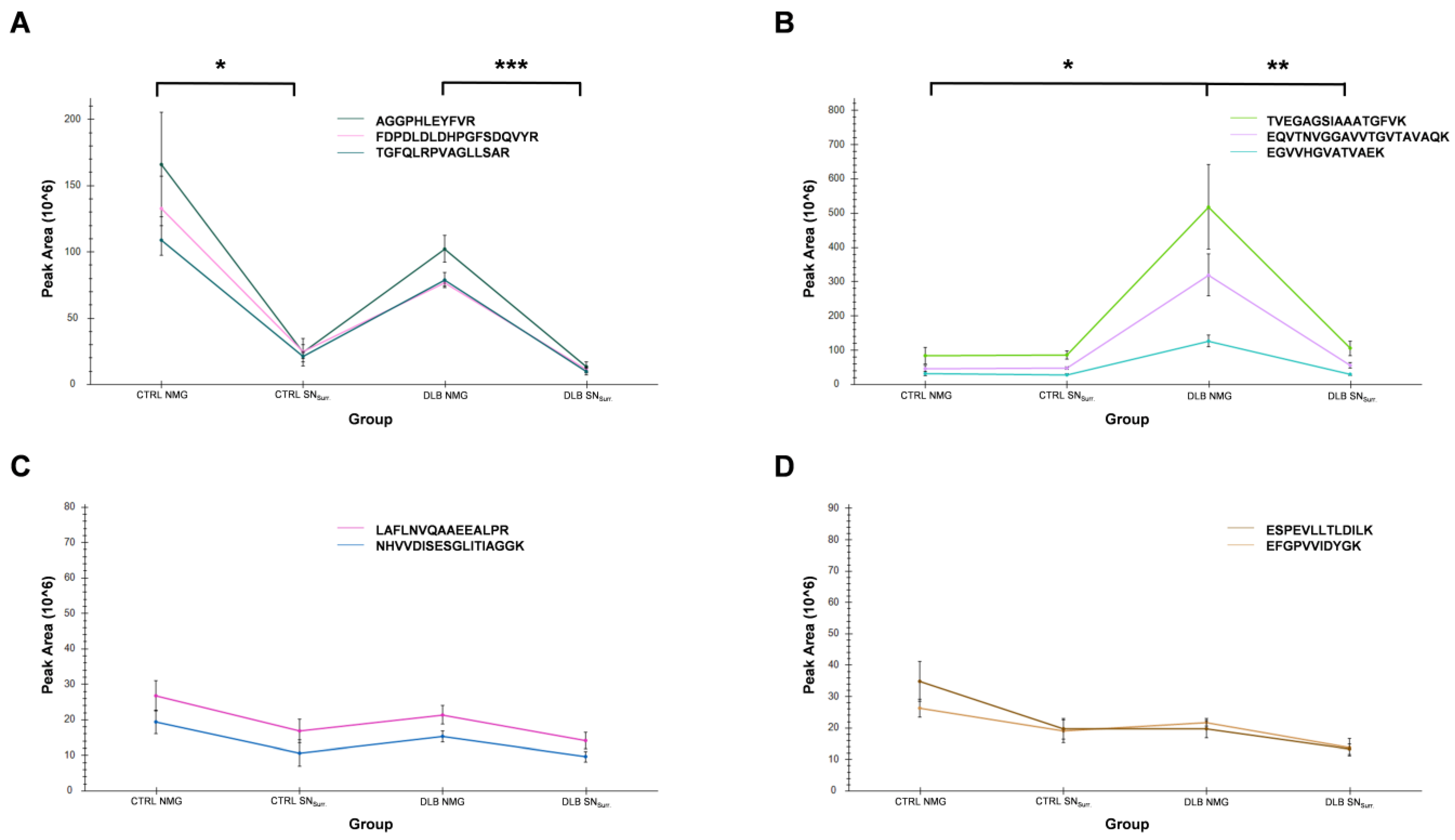 Cells 11 03538 g006 Cells 11 03538 g006