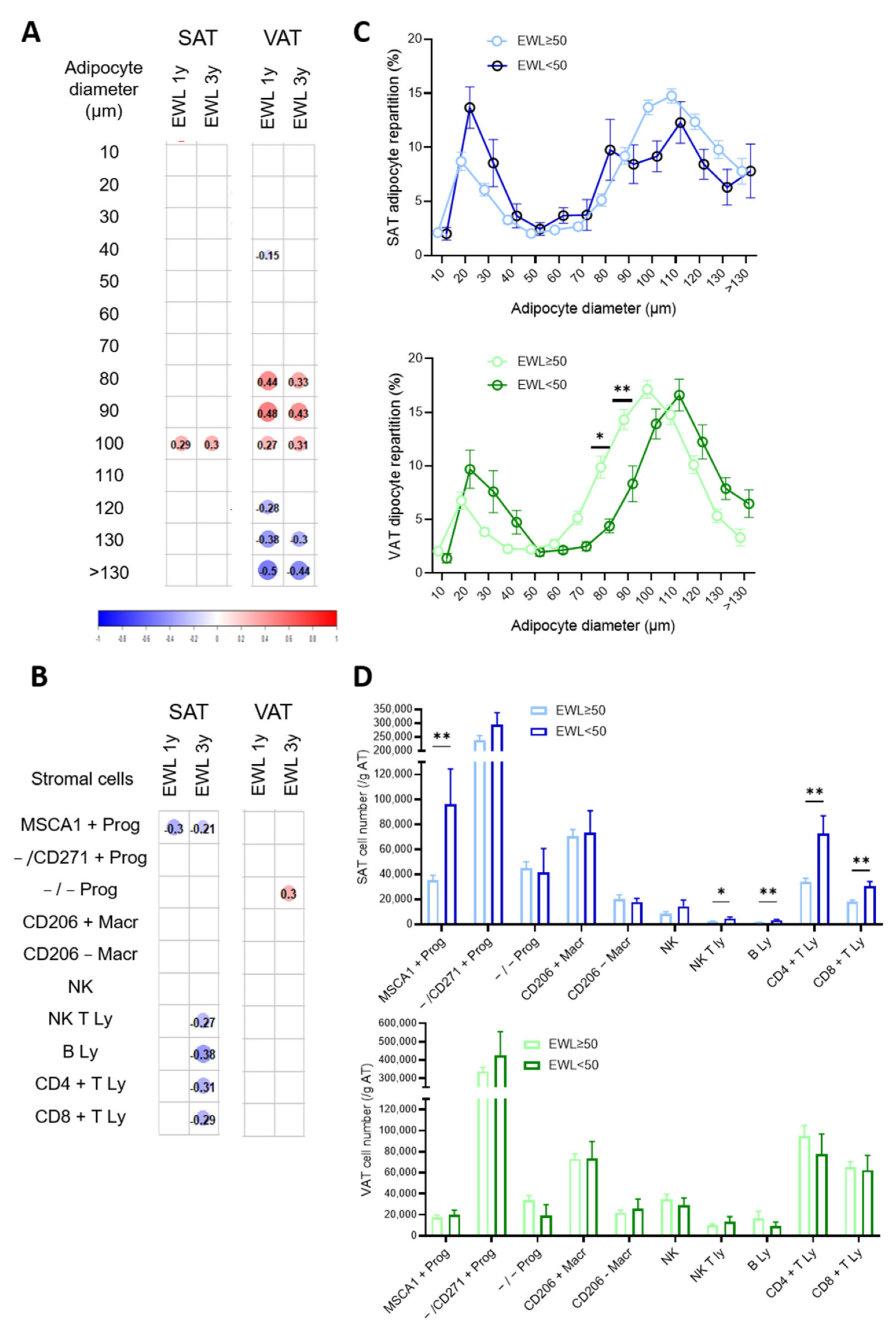 Cells 11 03540 g003 Cells 11 03540 g003