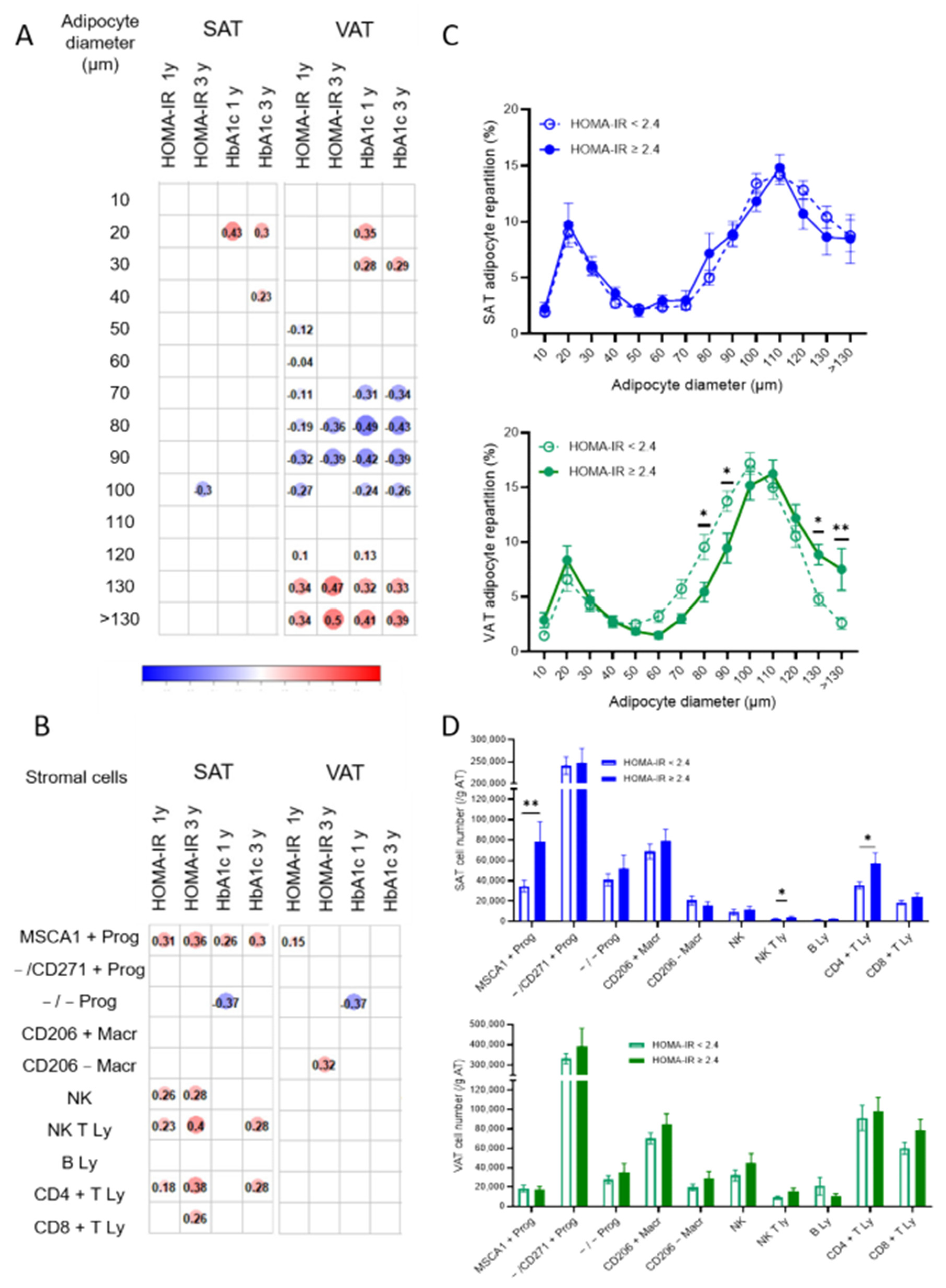 Cells 11 03540 g005 Cells 11 03540 g005