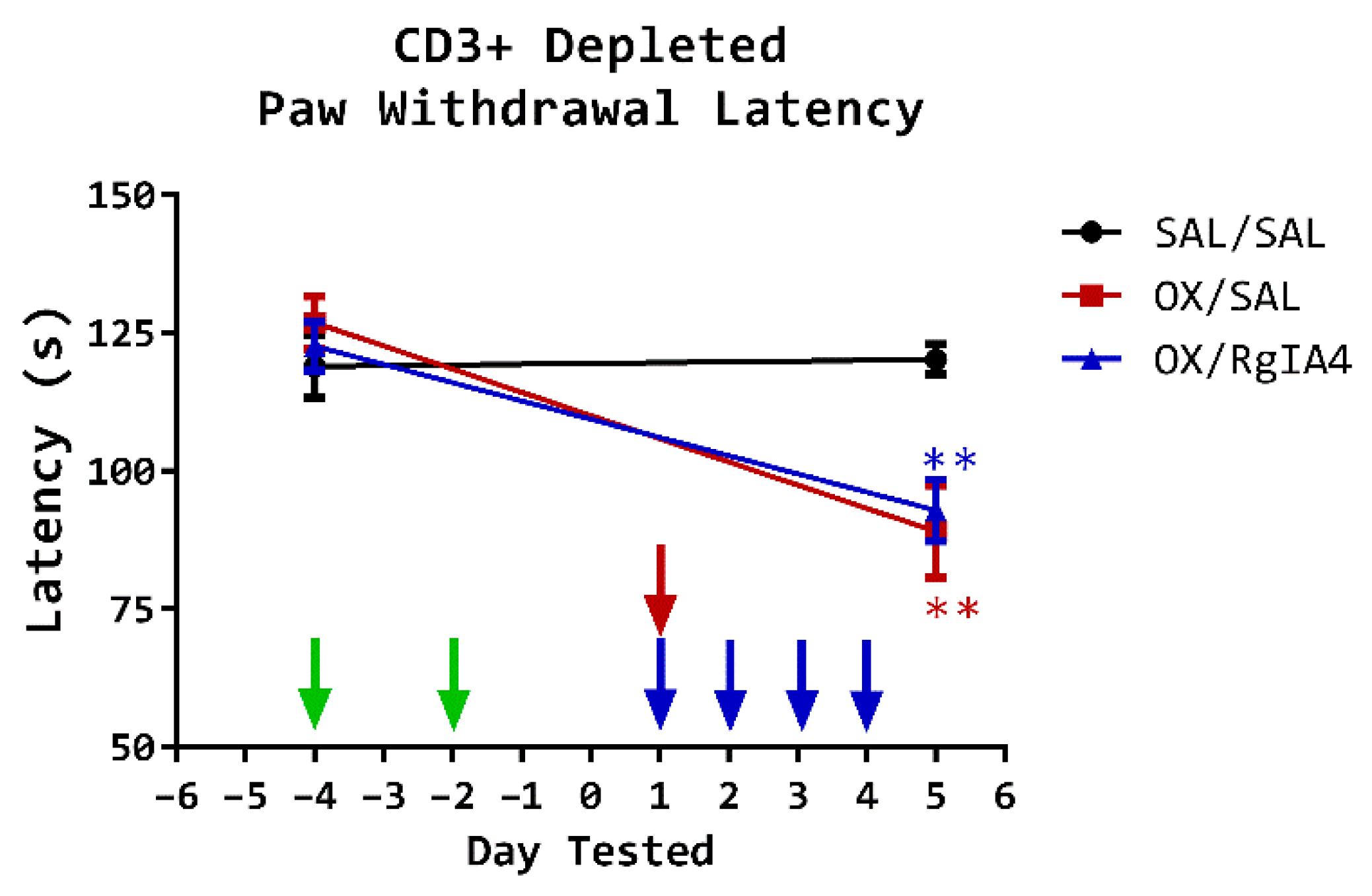 Cells 11 03561 g002 Cells 11 03561 g002
