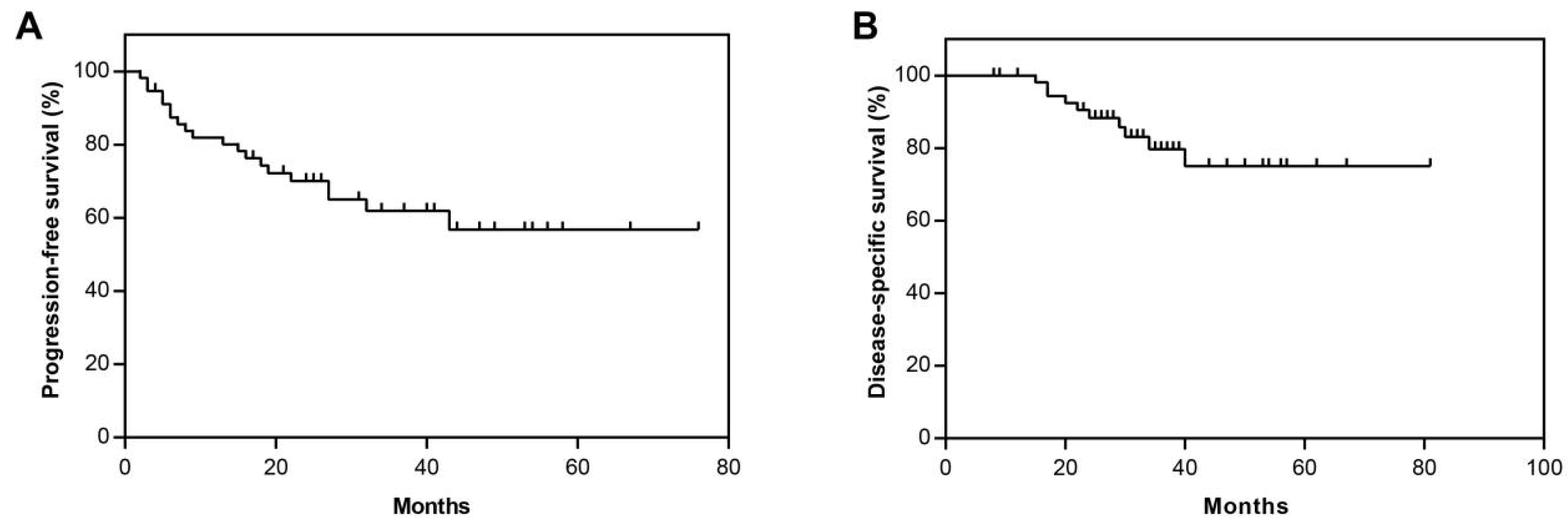 Cells 11 03563 g002 Cells 11 03563 g002