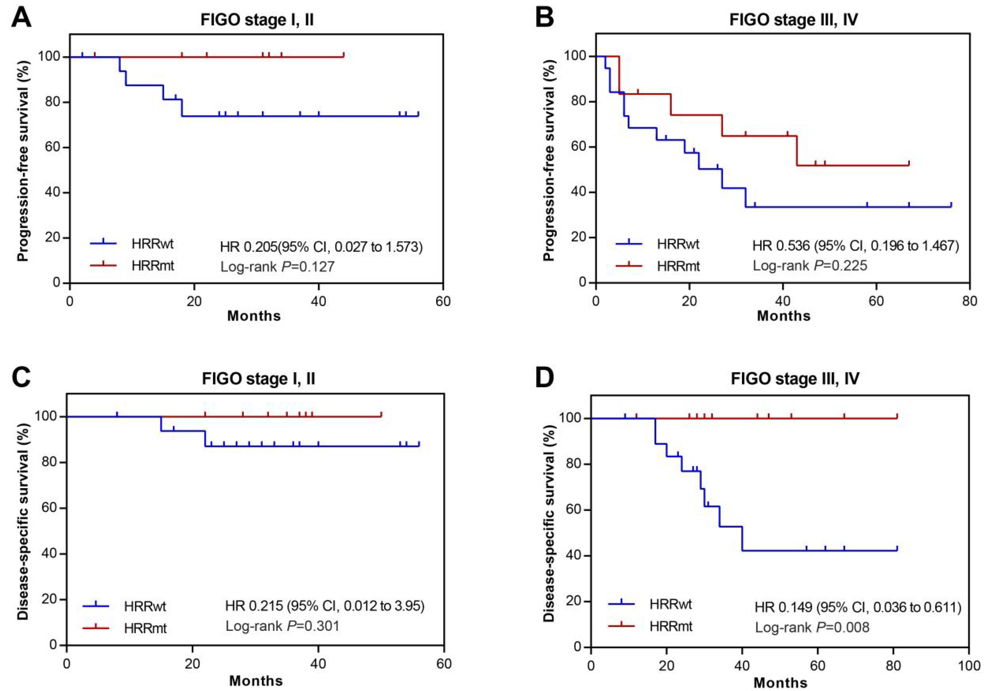 Cells 11 03563 g004 Cells 11 03563 g004