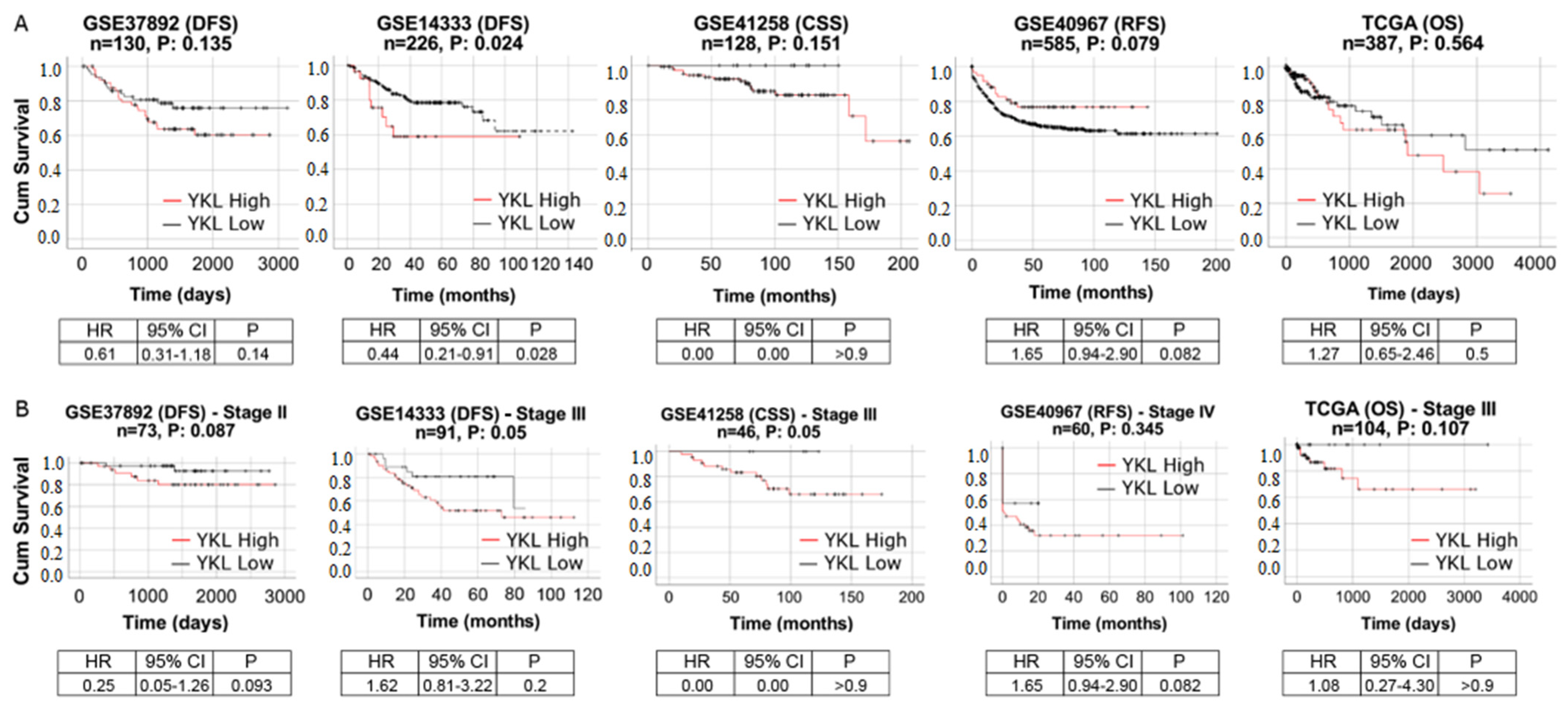 Cells 11 03568 g006 Cells 11 03568 g006