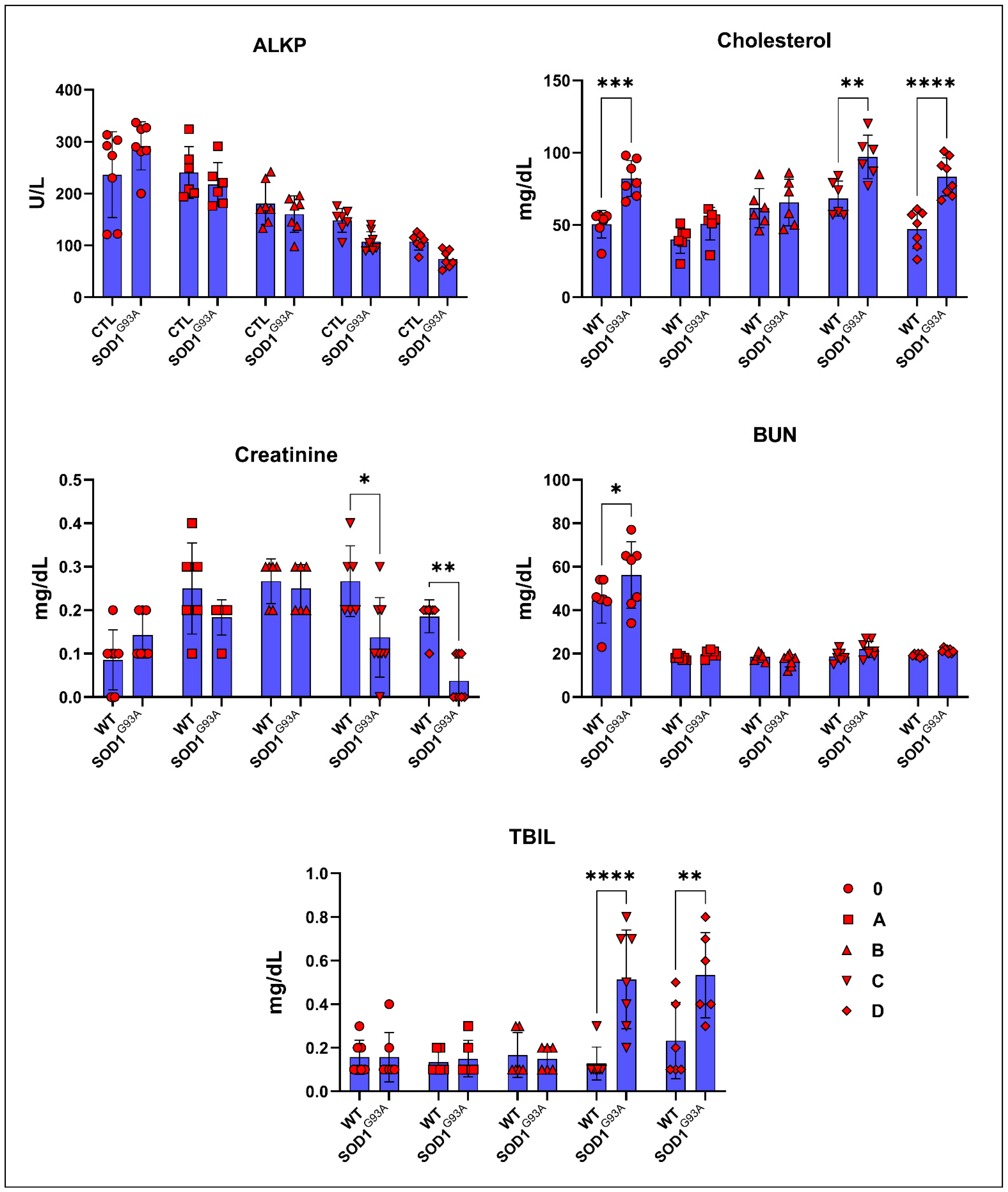 Cells 11 03569 g002 Cells 11 03569 g002