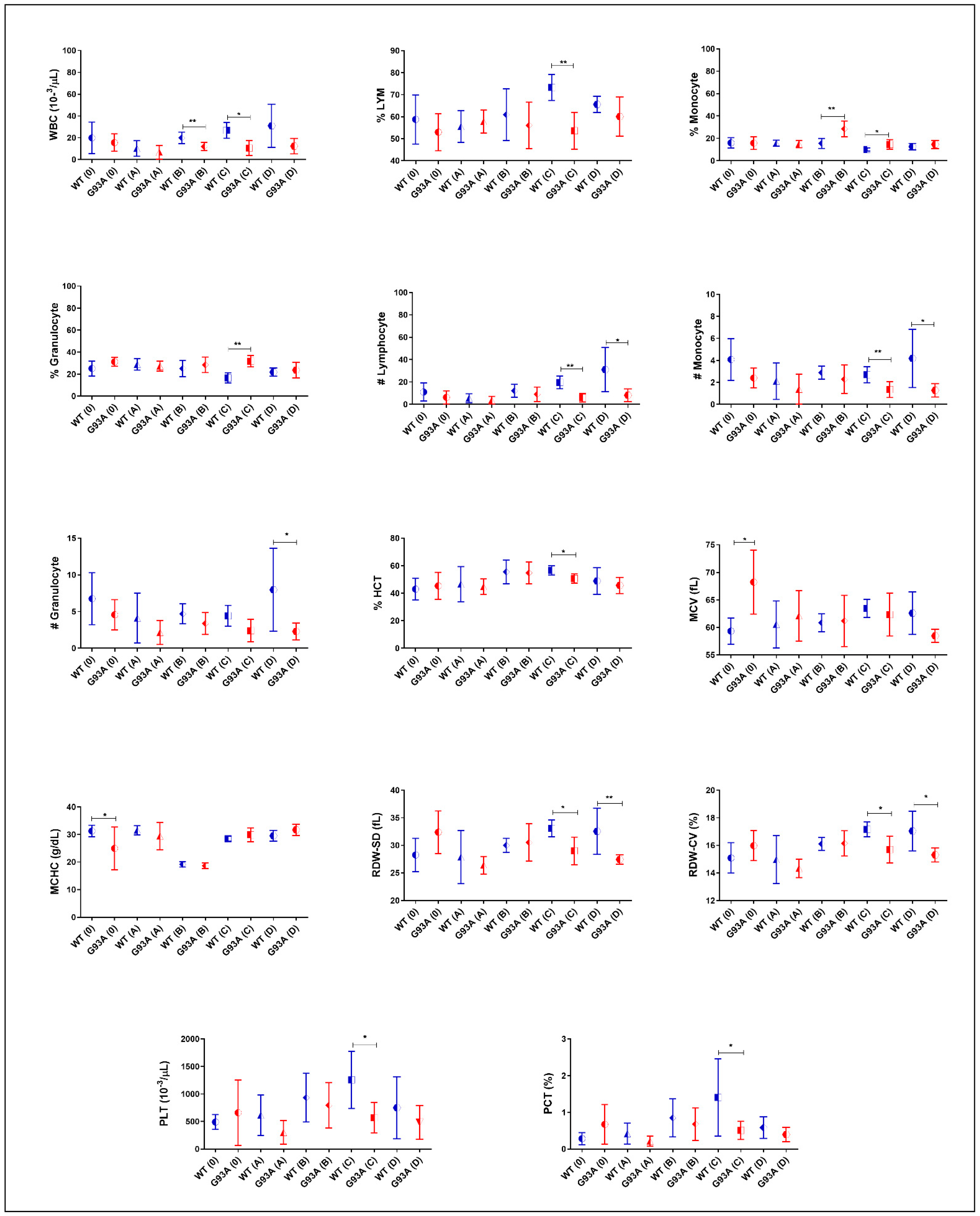 Cells 11 03569 g004 Cells 11 03569 g004
