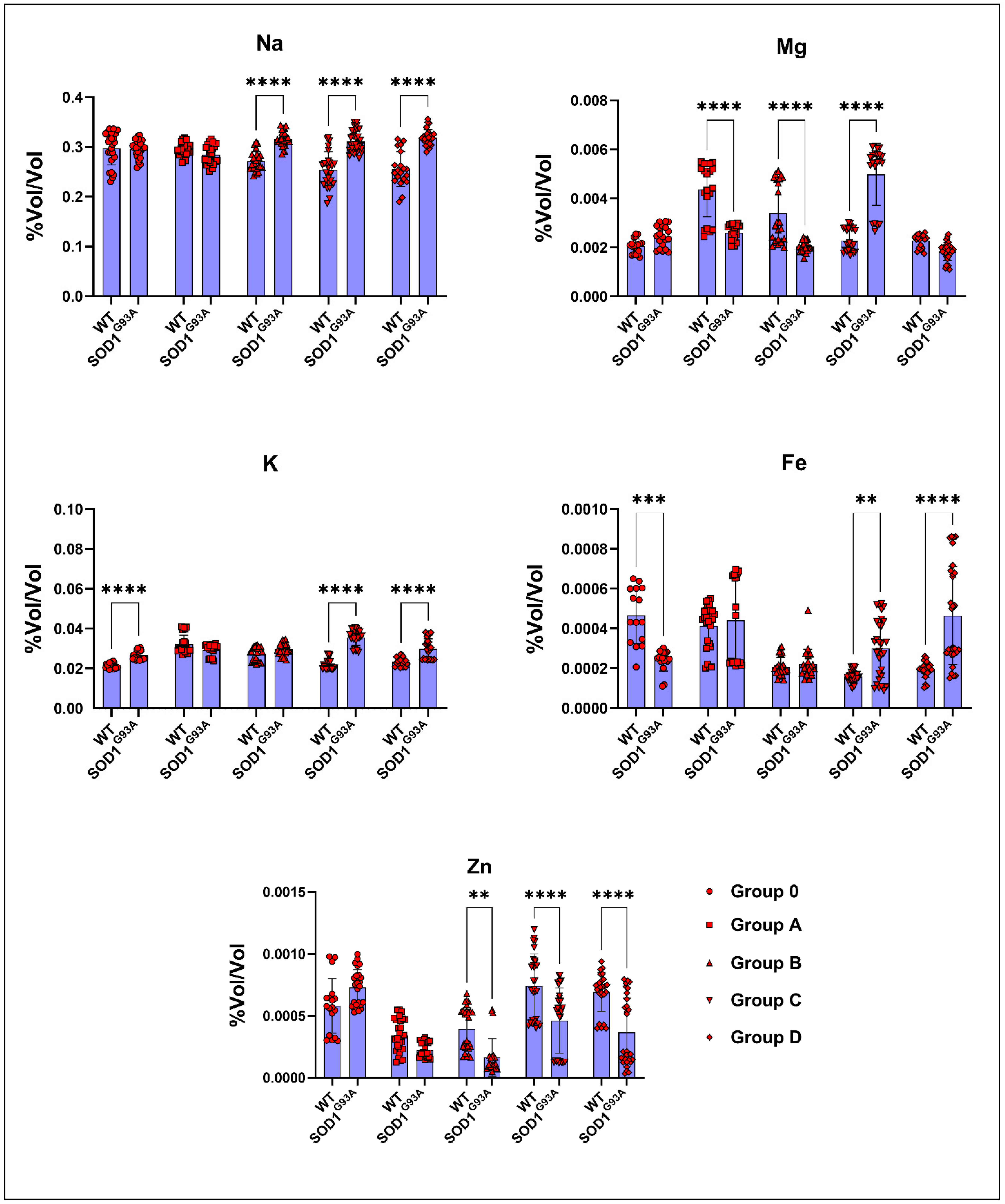 Cells 11 03569 g005 Cells 11 03569 g005