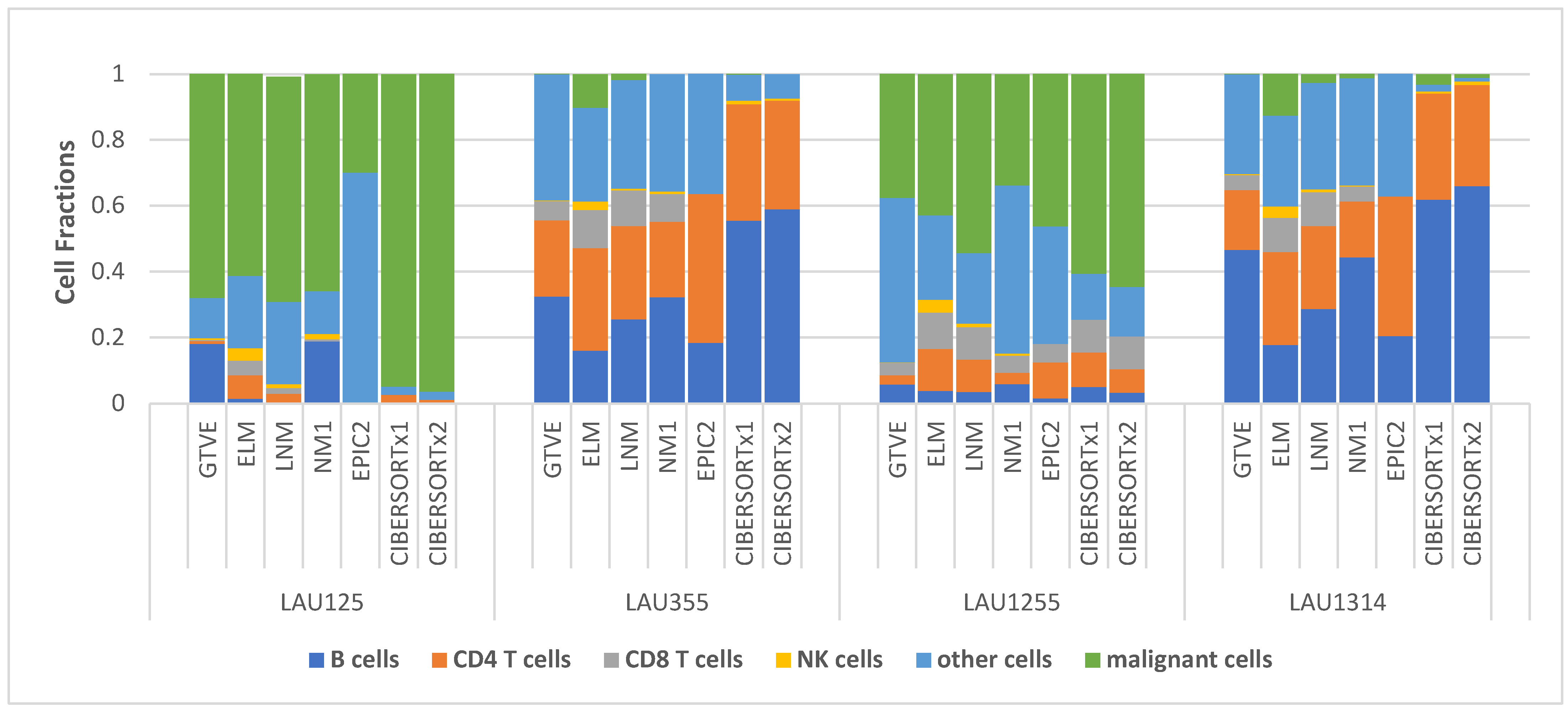 Cells 11 03604 g002 Cells 11 03604 g002