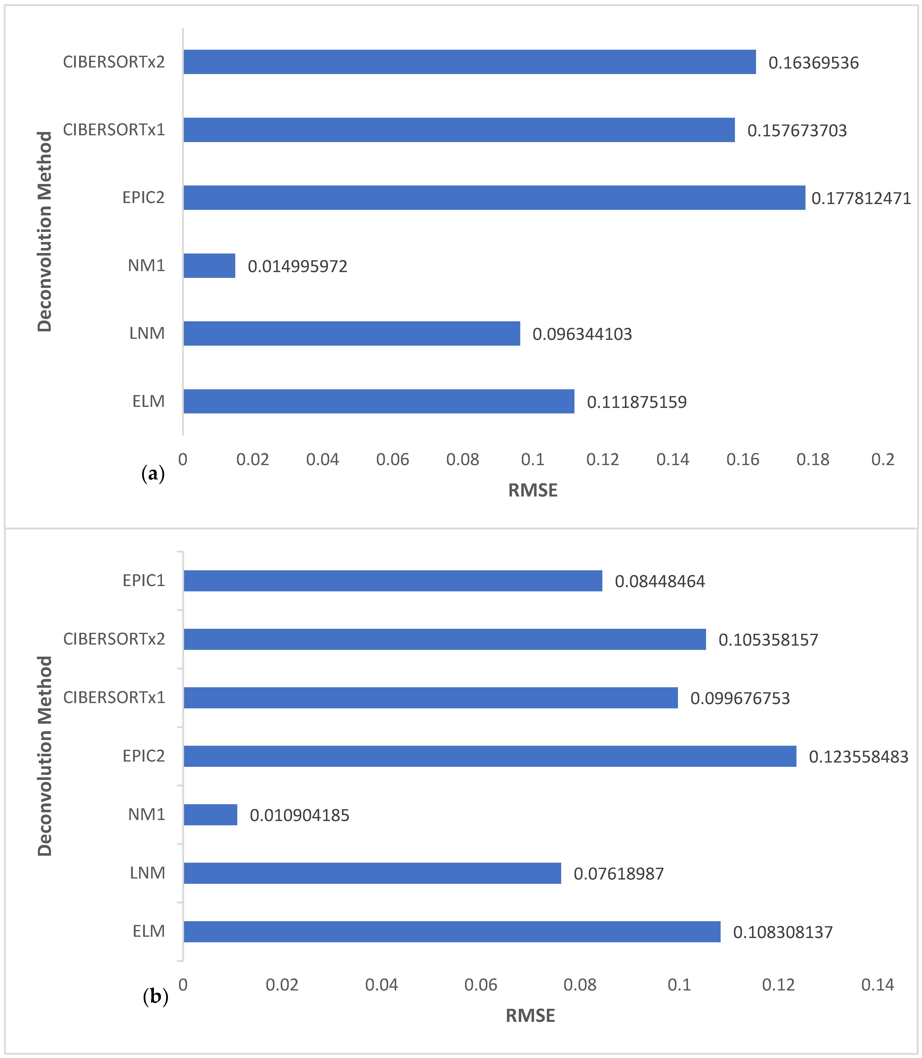 Cells 11 03604 g003 Cells 11 03604 g003
