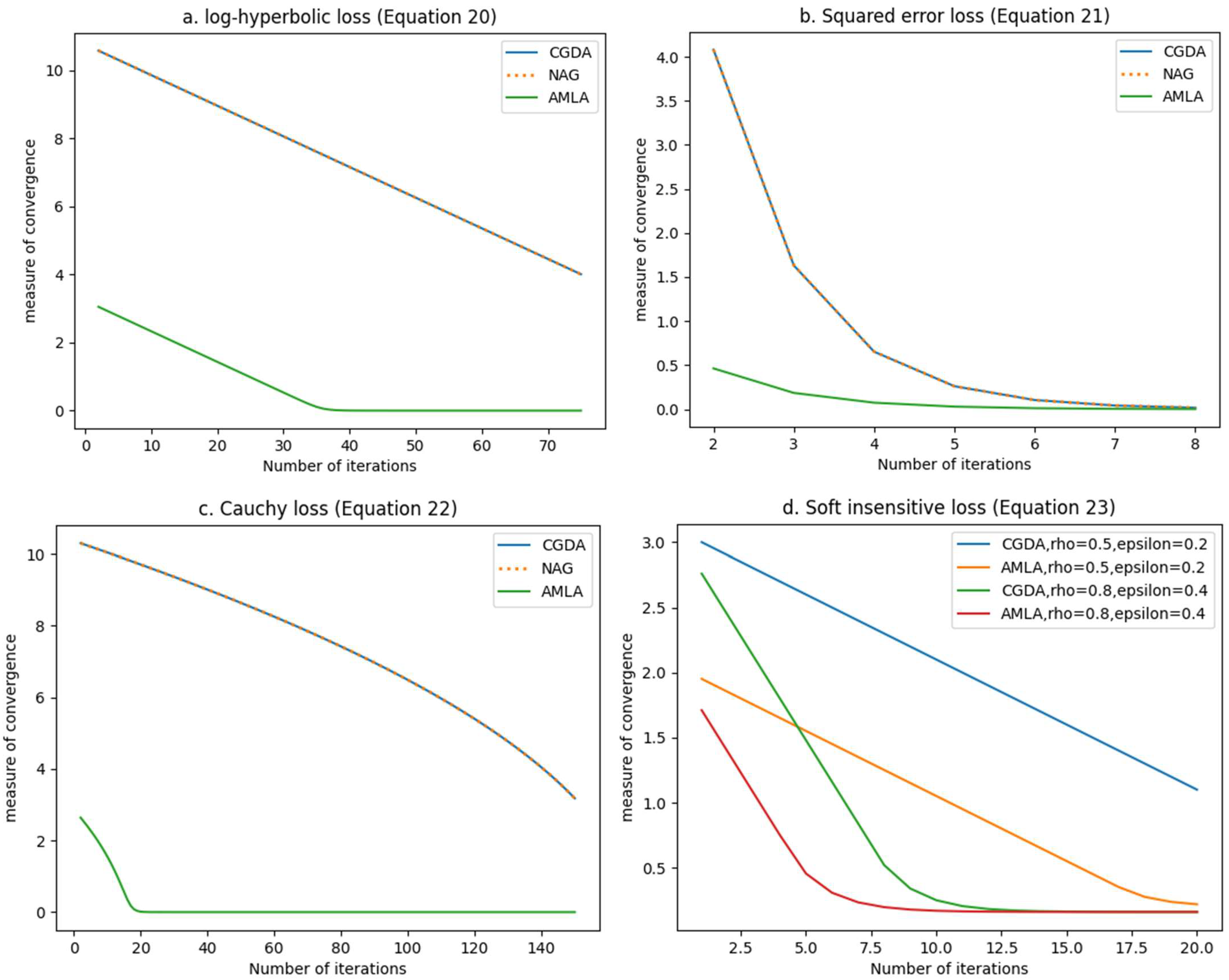 Cells 11 03604 g004 Cells 11 03604 g004