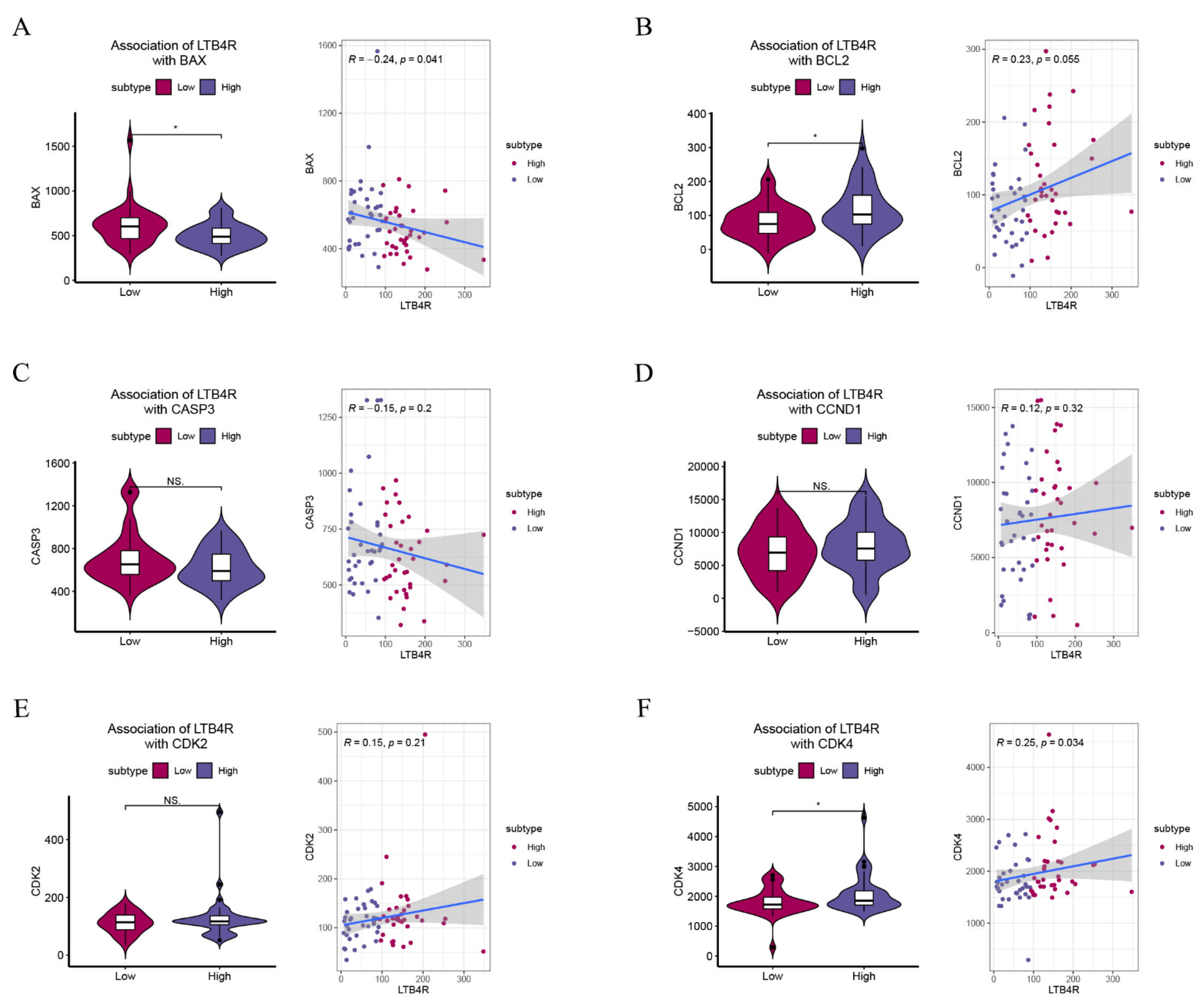 Cells 11 03606 g007 Cells 11 03606 g007