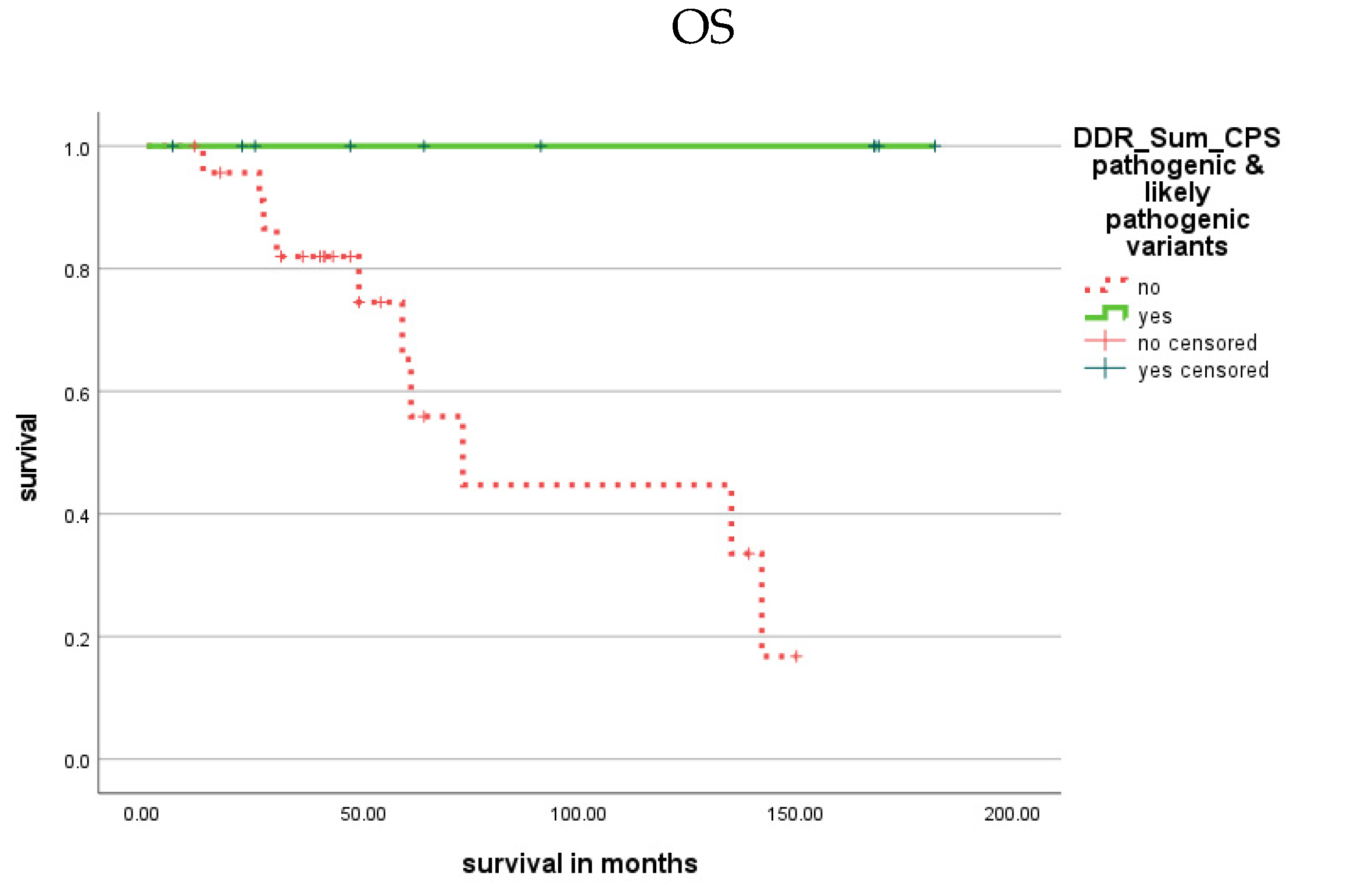 Cells 11 03618 g002a